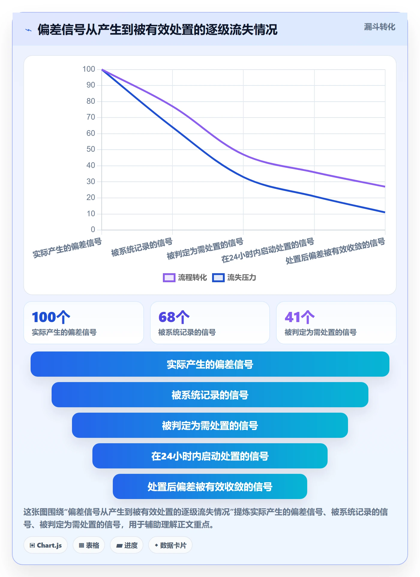进度管理如何做好进度偏差?产品经理风险控制与操作步骤