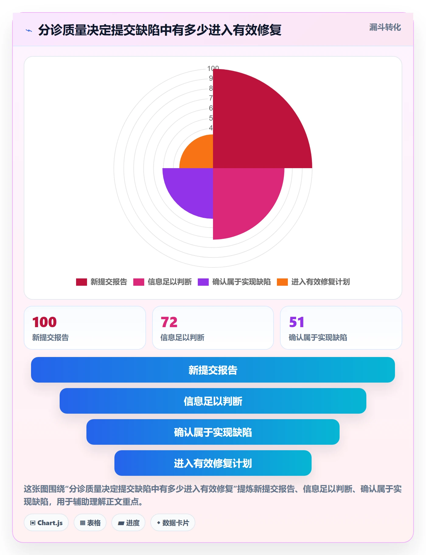缺陷管理方法大全:产品经理Bug / 缺陷落地方案落地清单