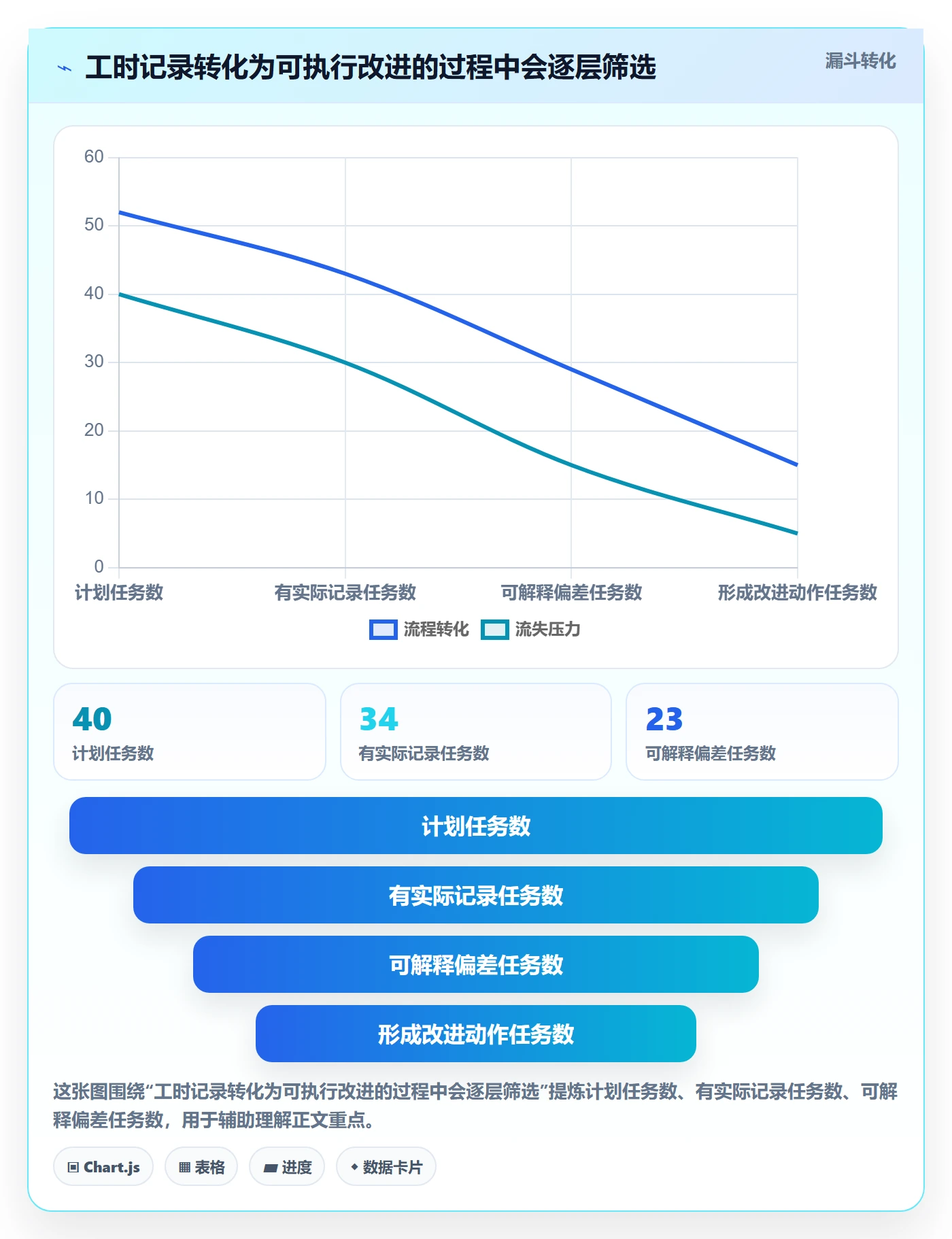 工时实操方法：产品经理提升工时管理效率的协同管理方法与模板