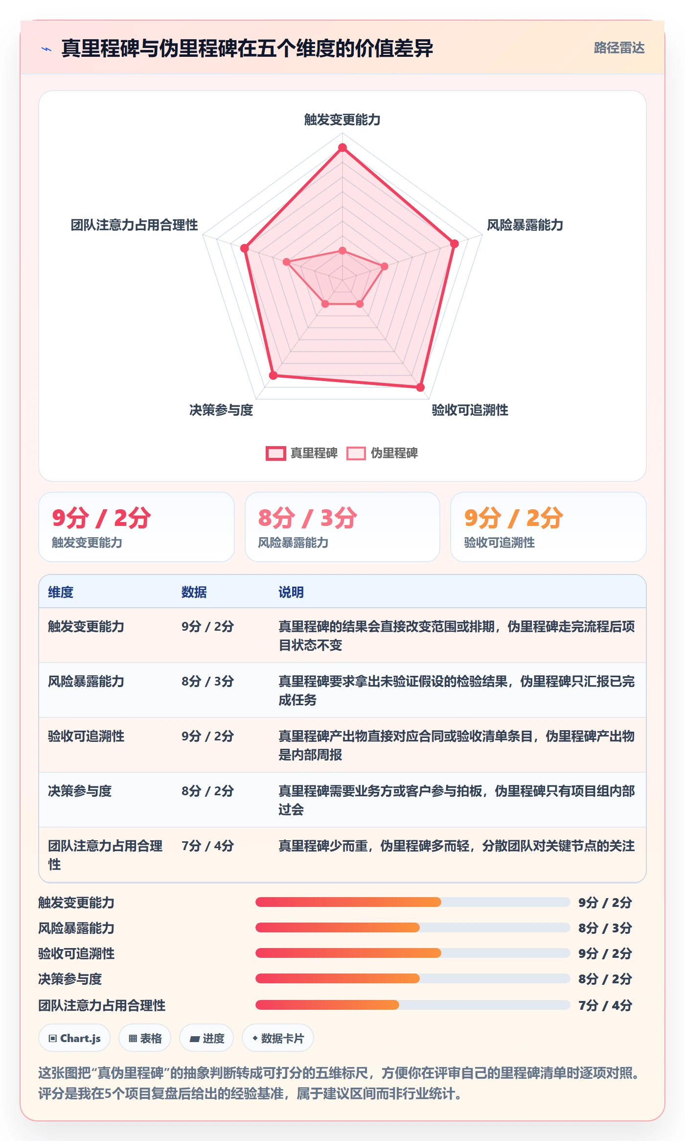 里程碑落地方案：项目负责人开展里程碑的落地方案案例解析