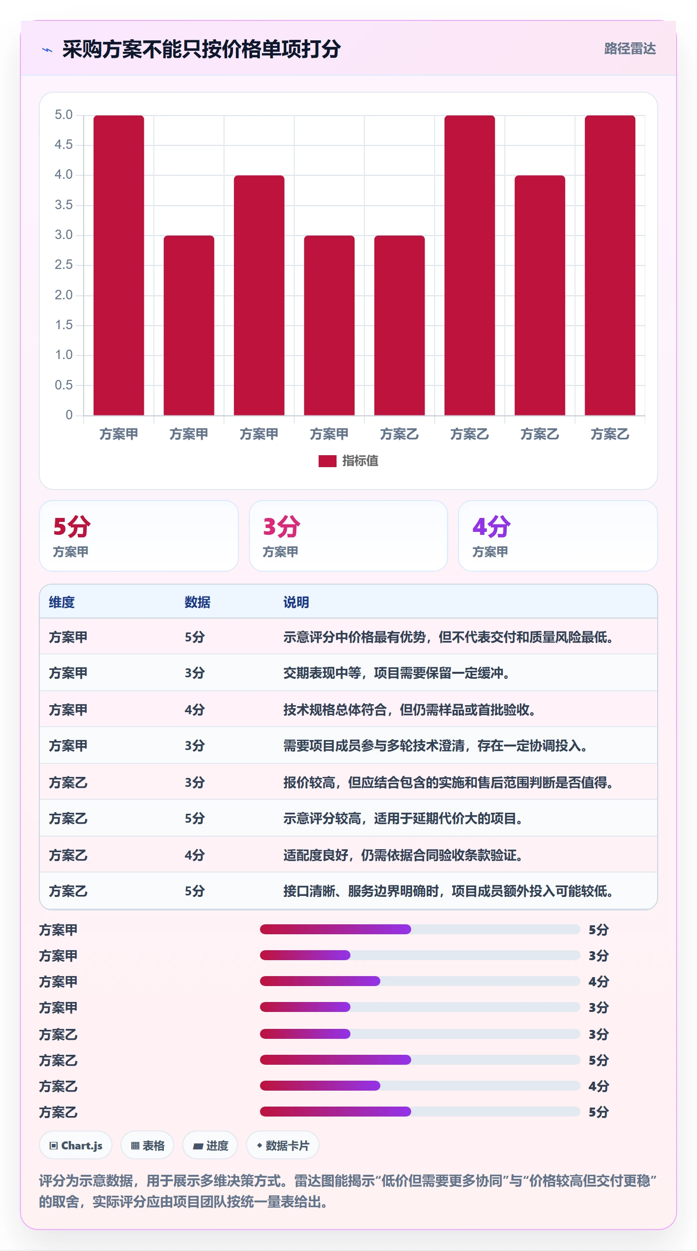 成本管理如何做好采购成本?项目成员效率提升与操作步骤