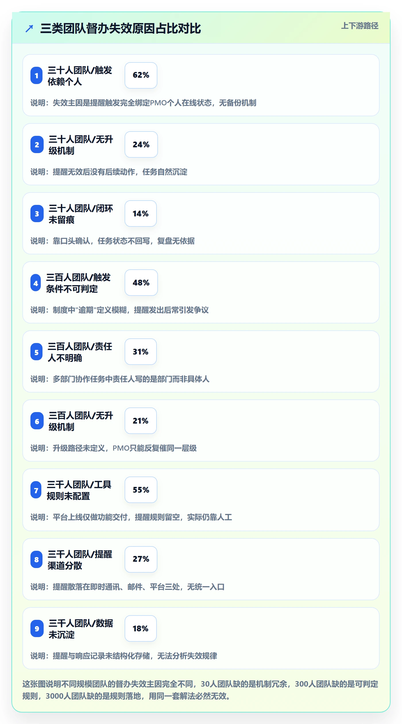 督办怎么做?PMO制度设计:任务提醒从0到1