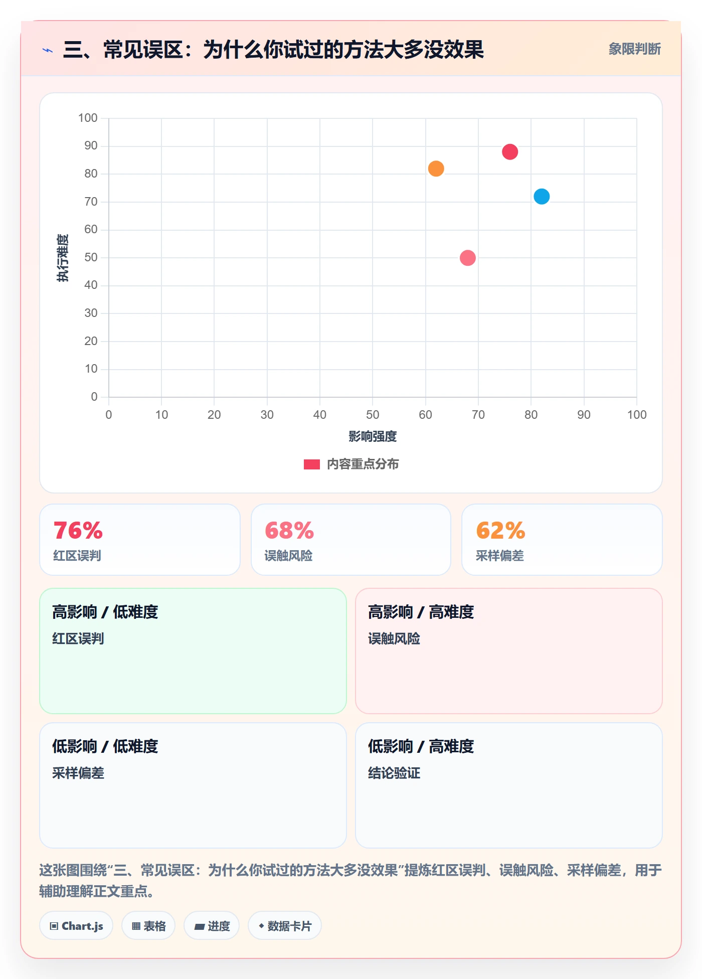 三、常见误区:为什么你试过的方法大多没效果