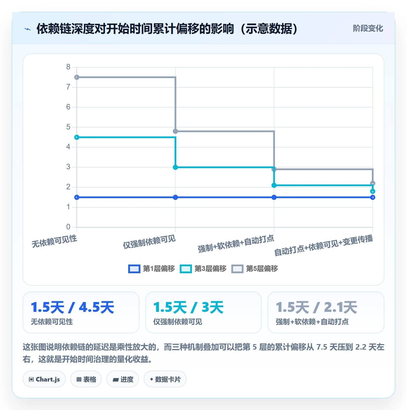 任务属性开始时间全流程:实施团队协同管理与一文讲清