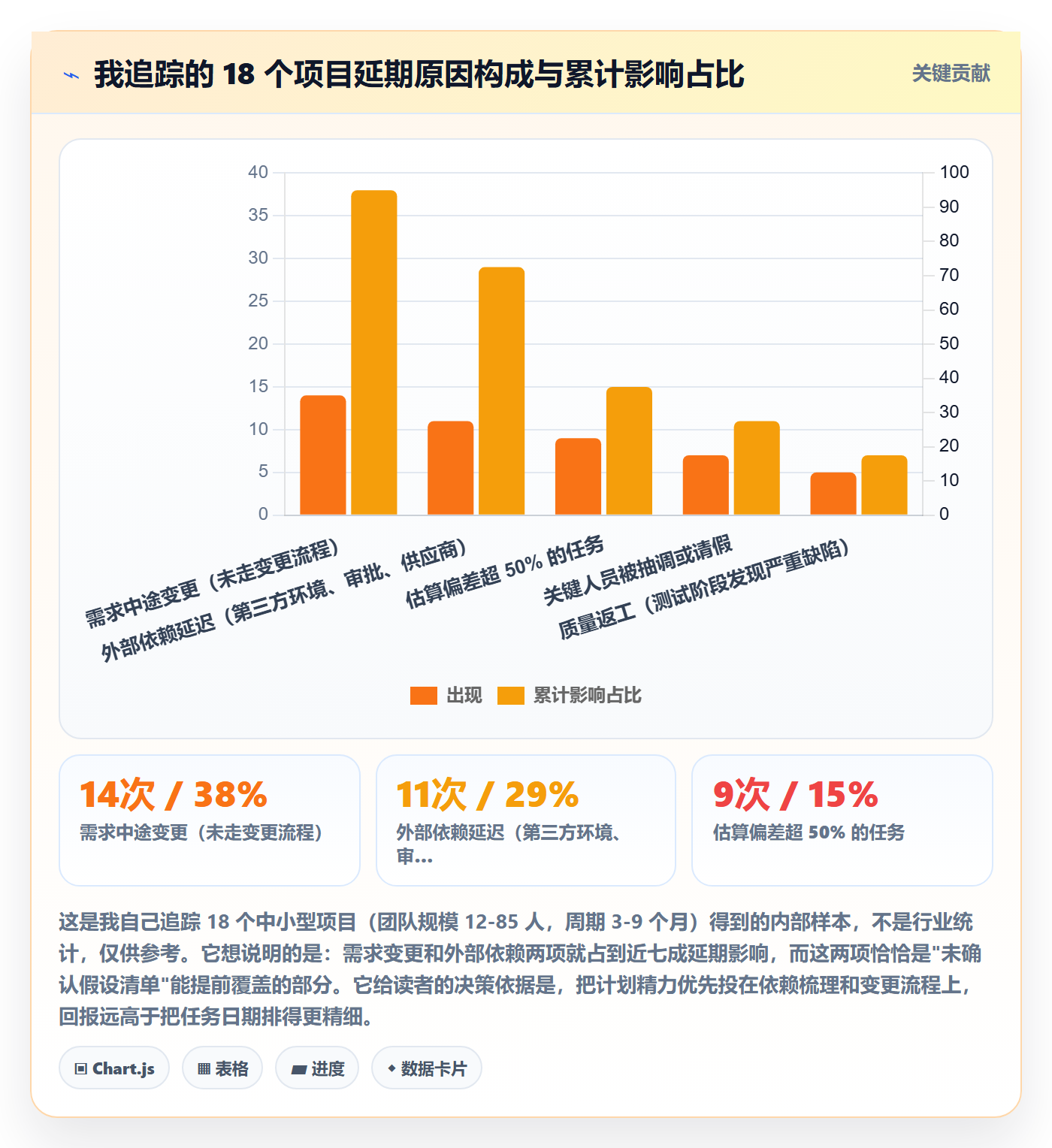 项目计划怎么做？项目经理入门指南：项目规划从0到1