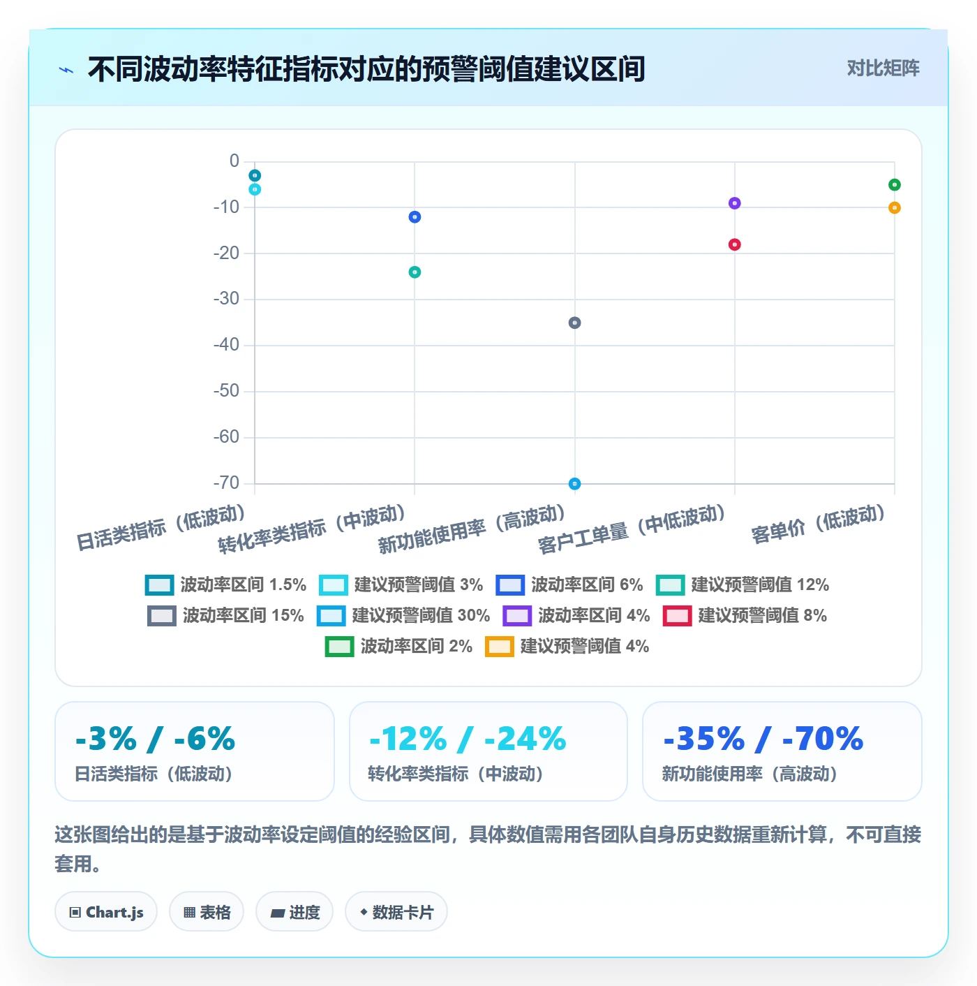 项目目标目标对齐全流程：产品经理数据分析与一文讲清