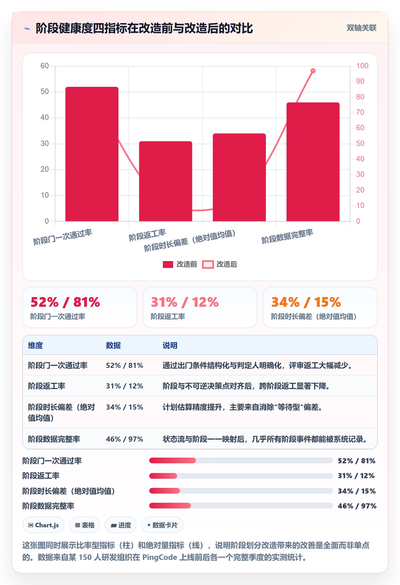 项目阶段如何做好阶段划分?项目负责人数据分析与操作步骤