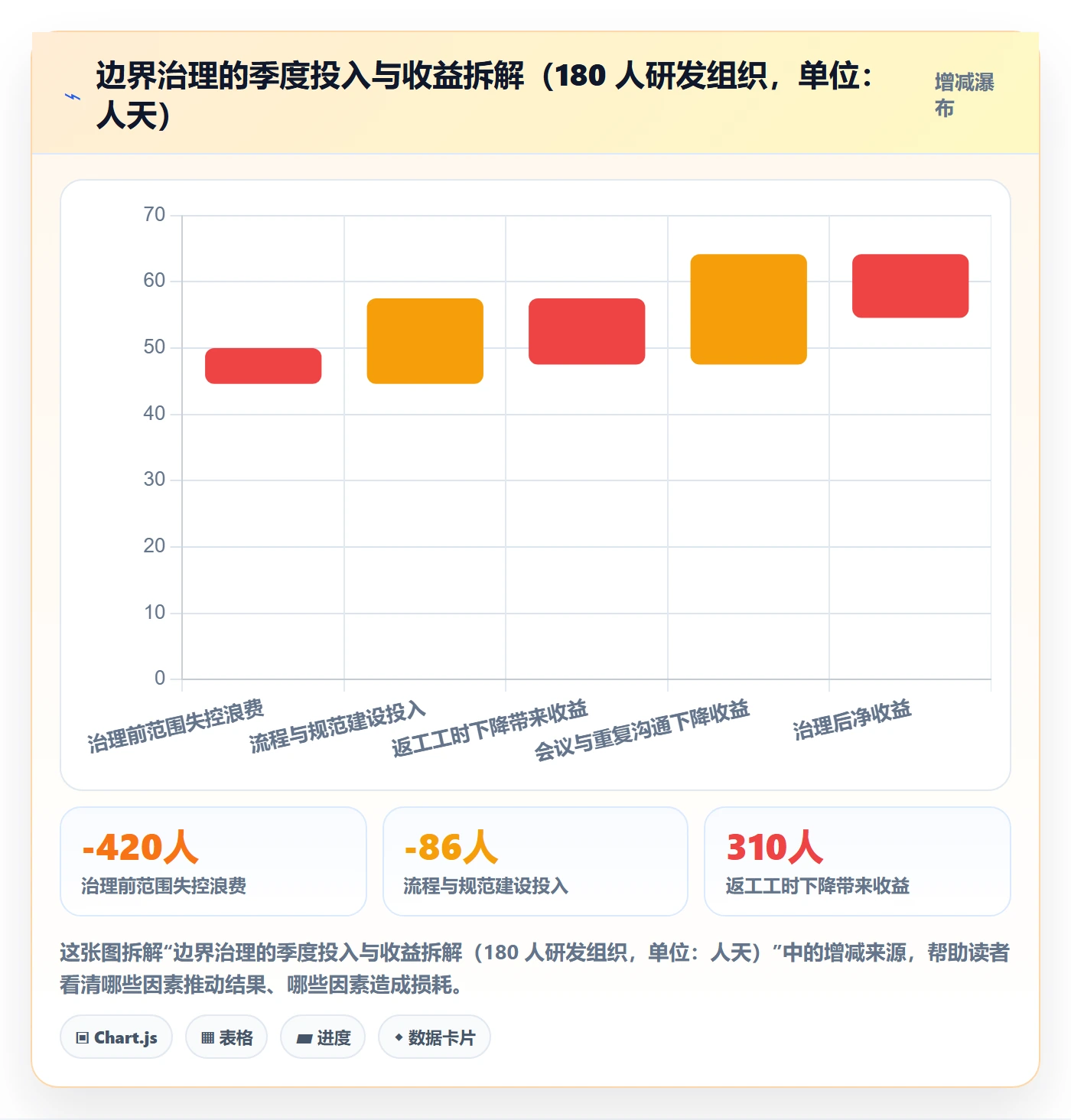 项目范围范围边界教程：项目成员协同管理，避坑指南