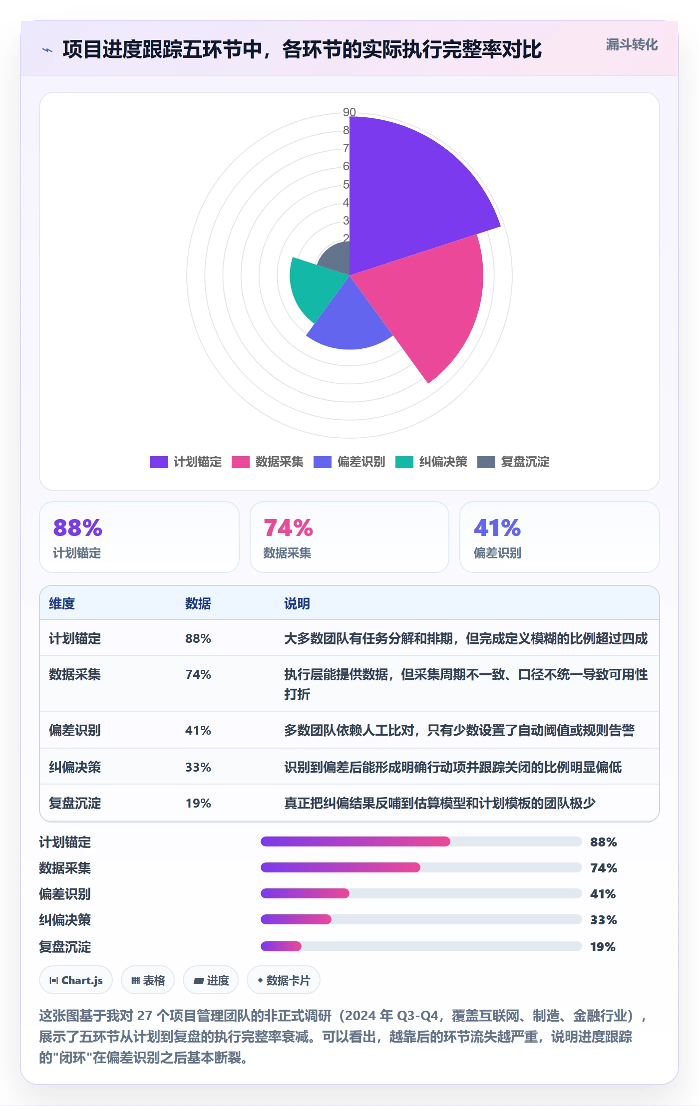 进度跟踪跟踪全流程：PMO实操方法与一文讲清