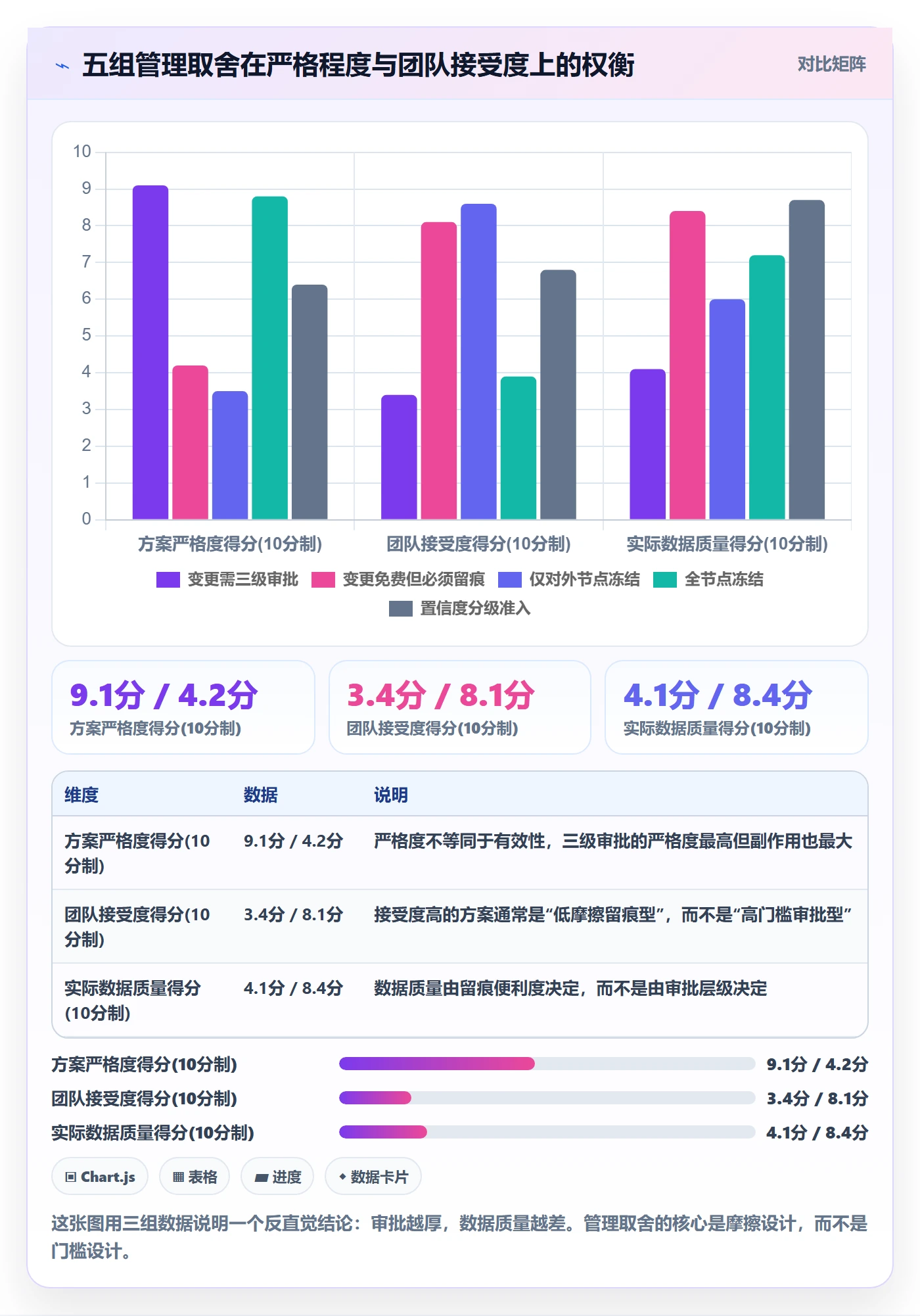 节点日期流程与规范：企业管理者里程碑效率提升关键指标