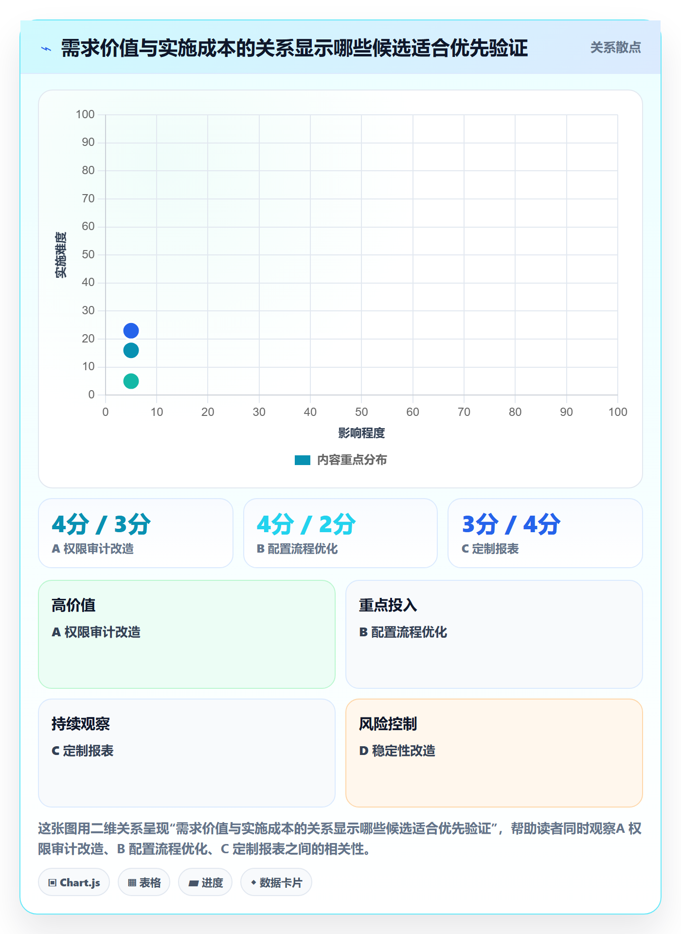 需求优先级实操方法：企业管理者提升需求管理效率的最佳实践方法与模板