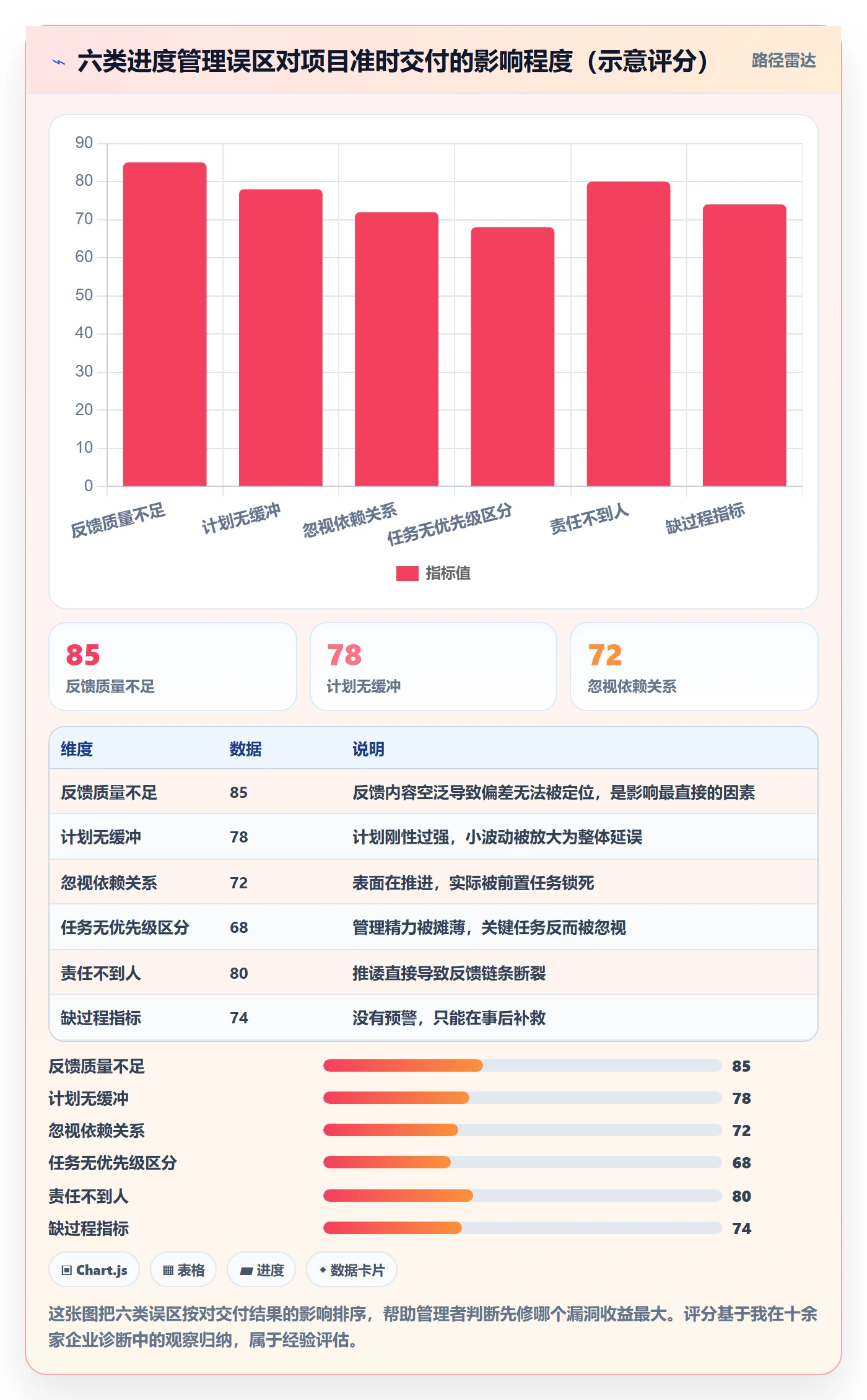 实际进度实操方法:企业管理者提升进度管理效率的效率提升方法与模板