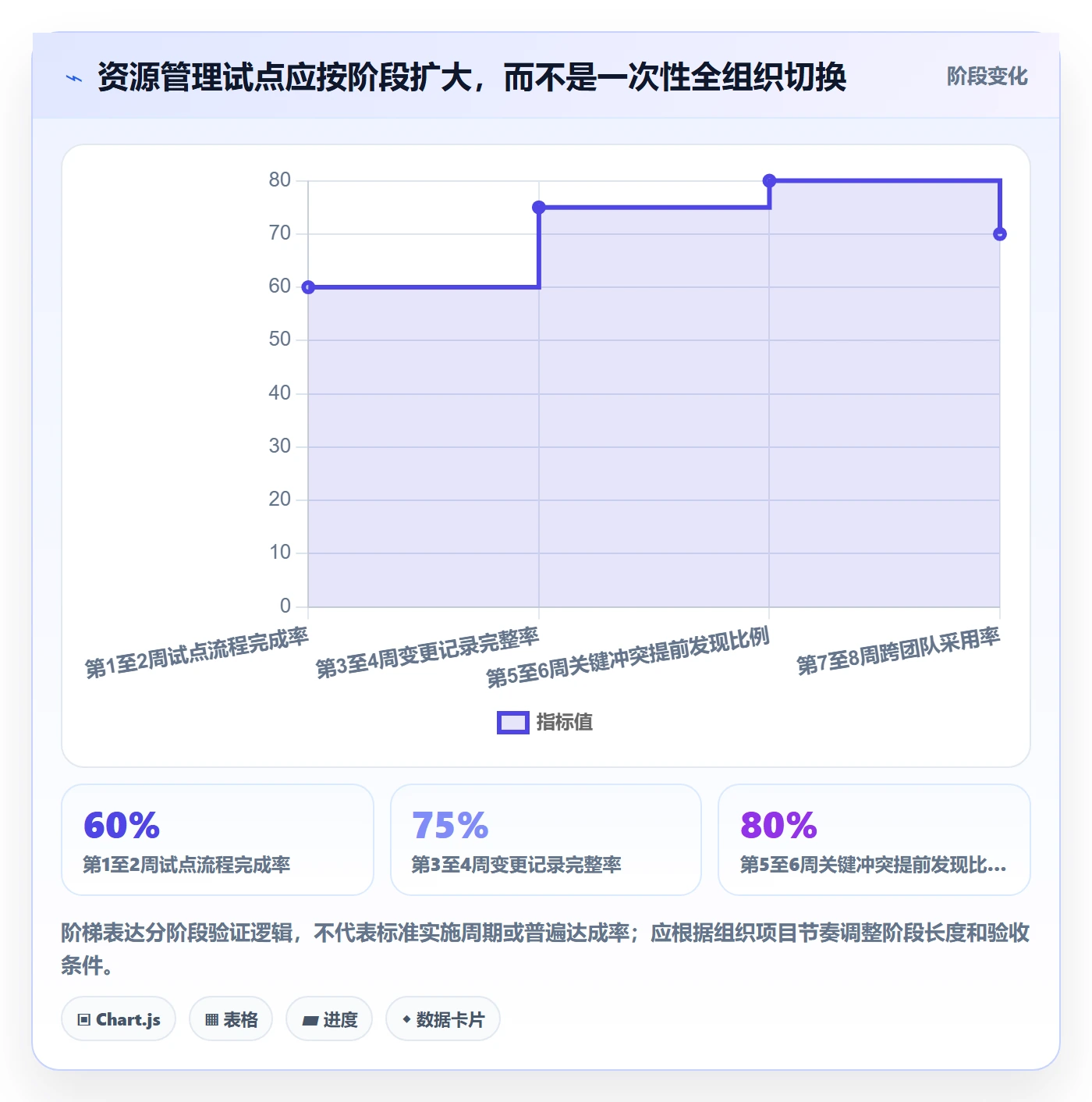 资源管理人员全流程:企业管理者流程优化与一文讲清