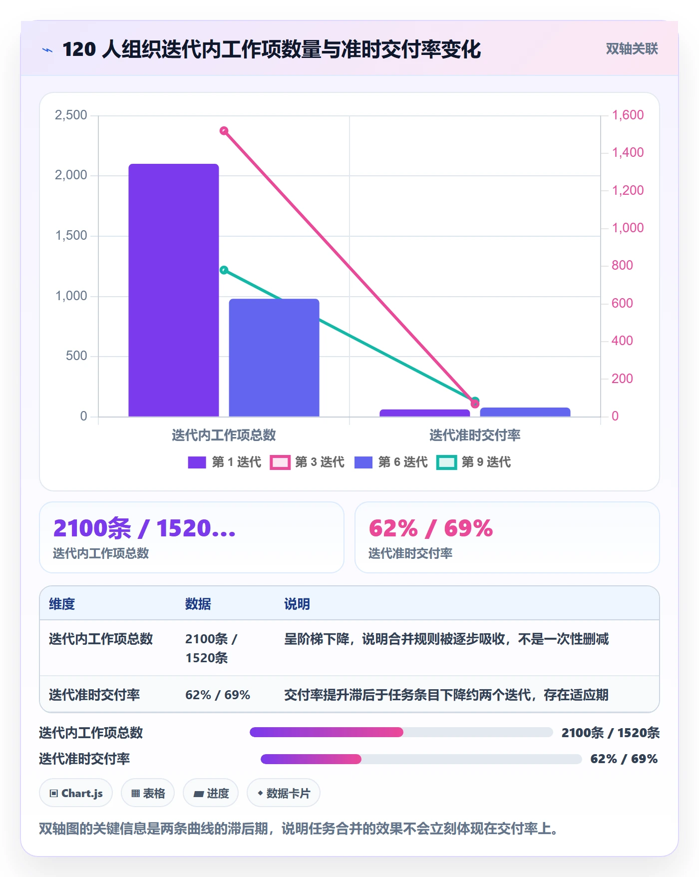 任务合并落地方案:项目成员开展任务管理的效率提升案例解析