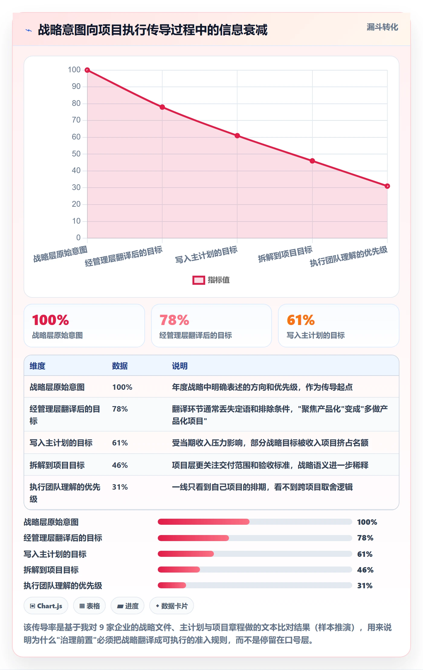 主计划怎么做?企业管理者协同管理:项目规划从0到1