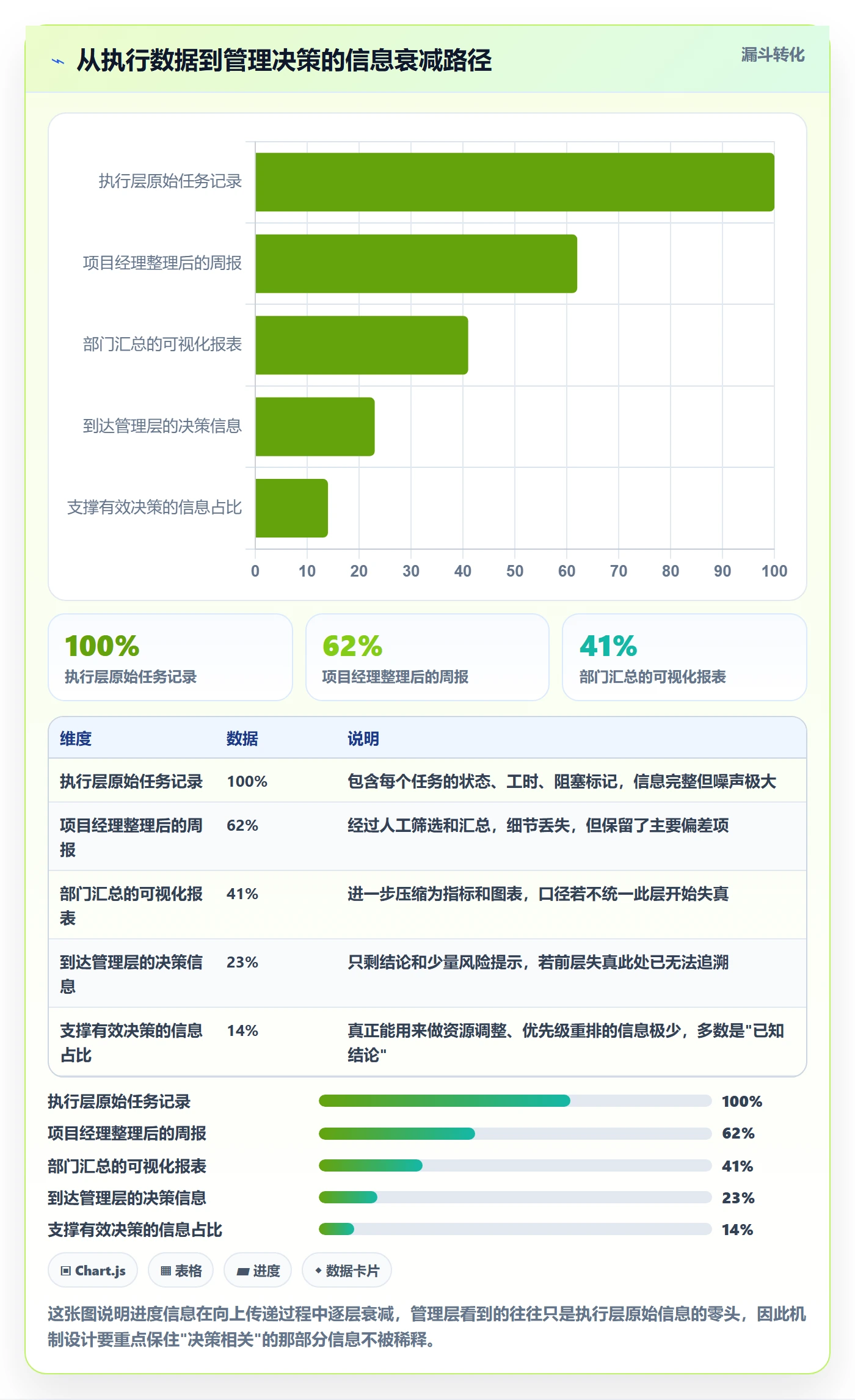 任务进度管理方法大全：管理层进度管理数据分析落地清单