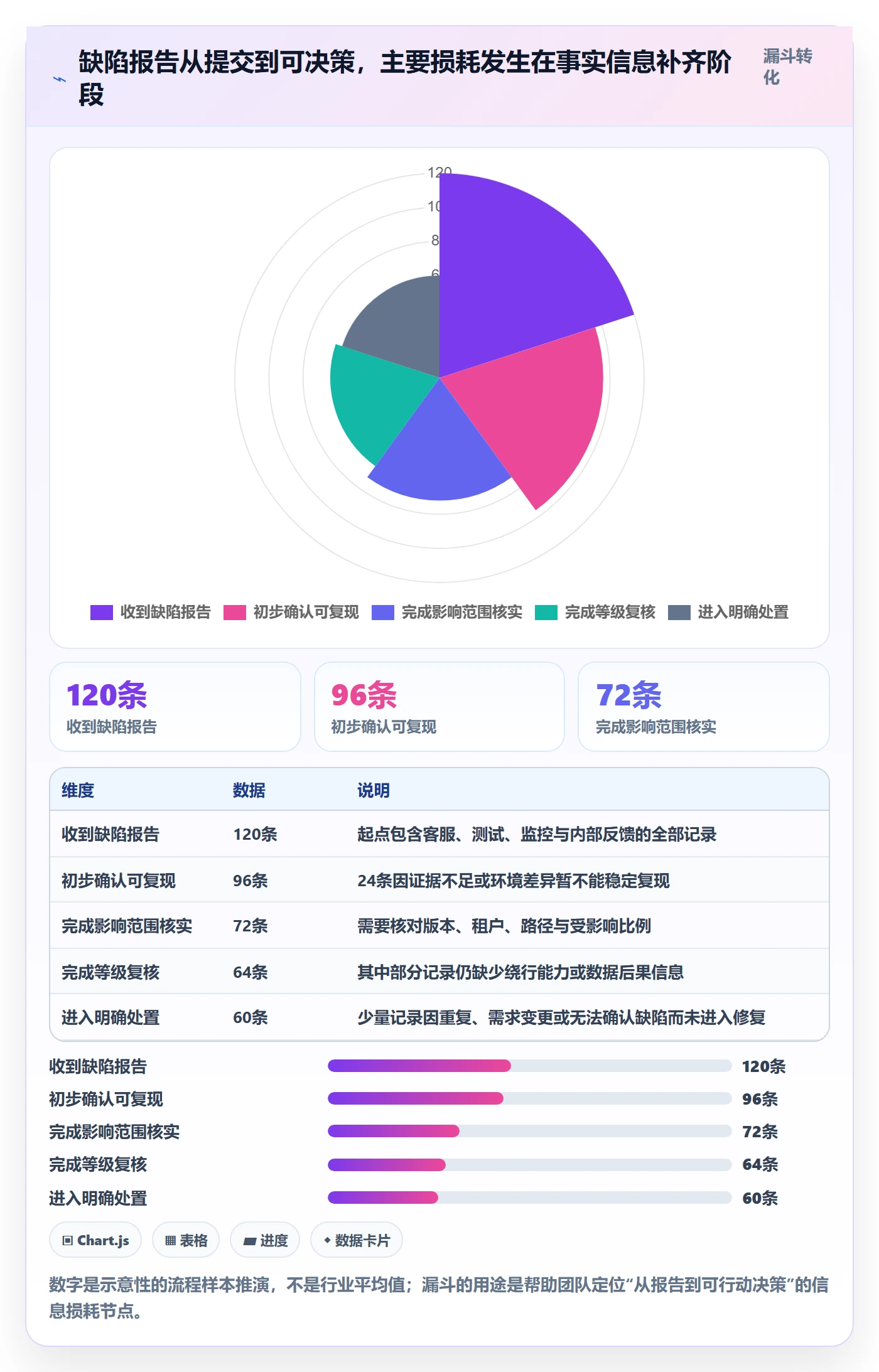 严重程度怎么做?实施团队落地方案:Bug / 缺陷从0到1