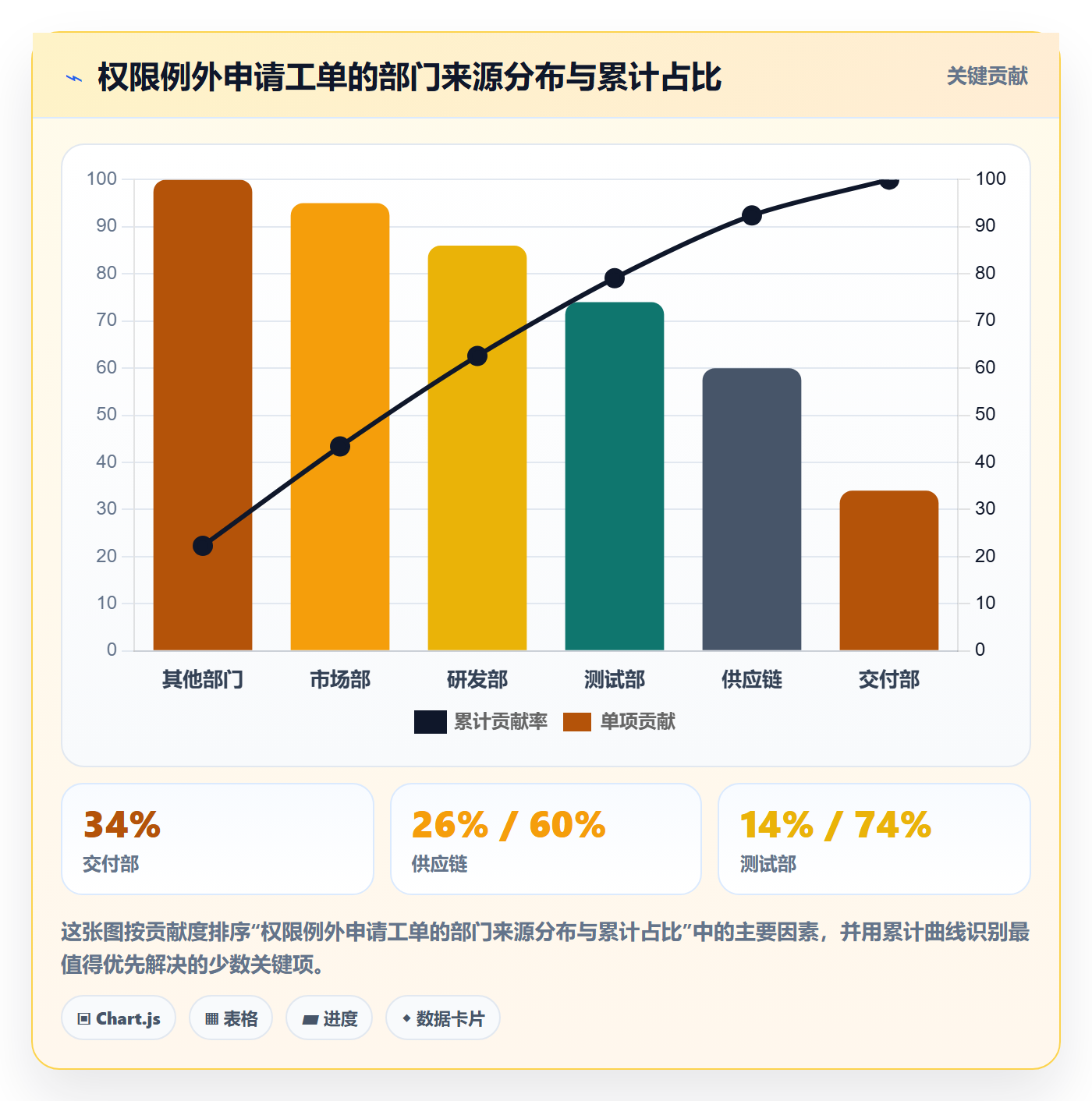 模板权限流程与规范:跨部门团队项目模板落地方案关键指标
