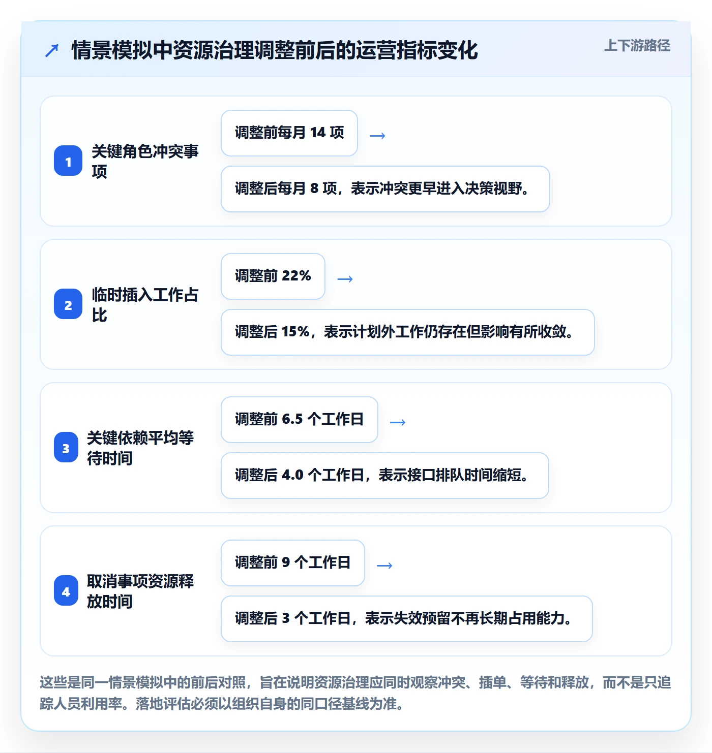资源占用管理指南:跨部门团队如何做好资源管理,落地方案全流程