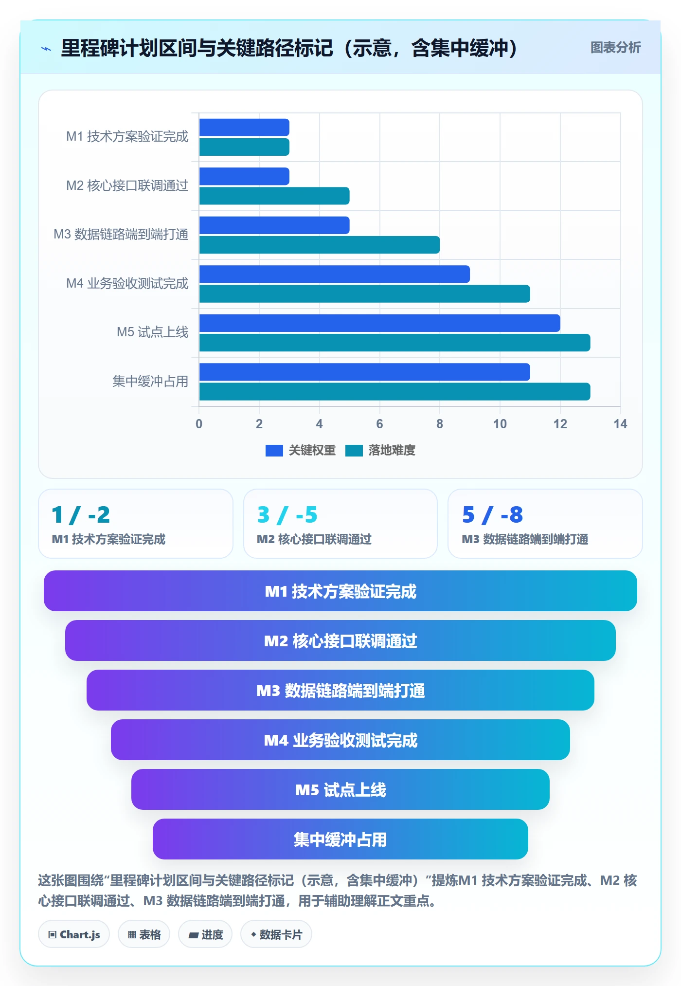 主计划怎么做？研发团队实操方法：项目规划从0到1