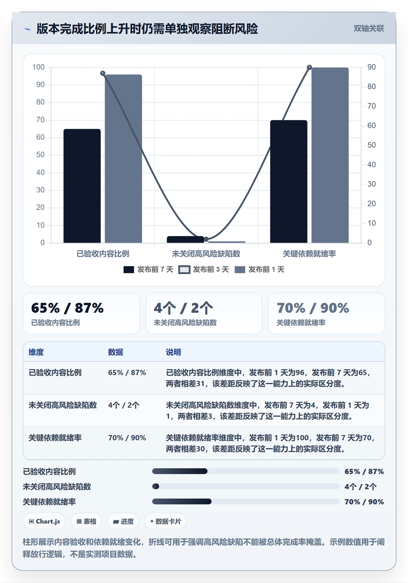 版本内容落地方案:项目成员开展版本管理的落地方案案例解析