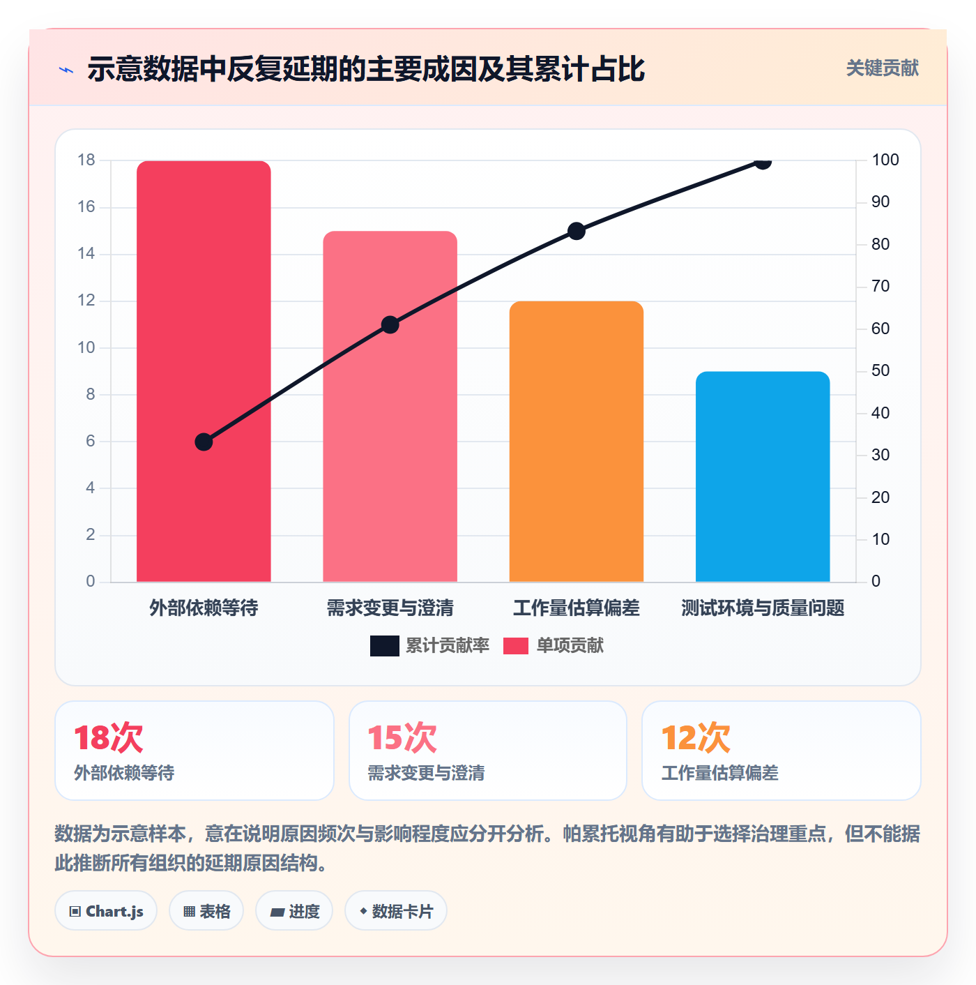 延期审批管理指南:实施团队如何做好延期管理,数据分析全流程