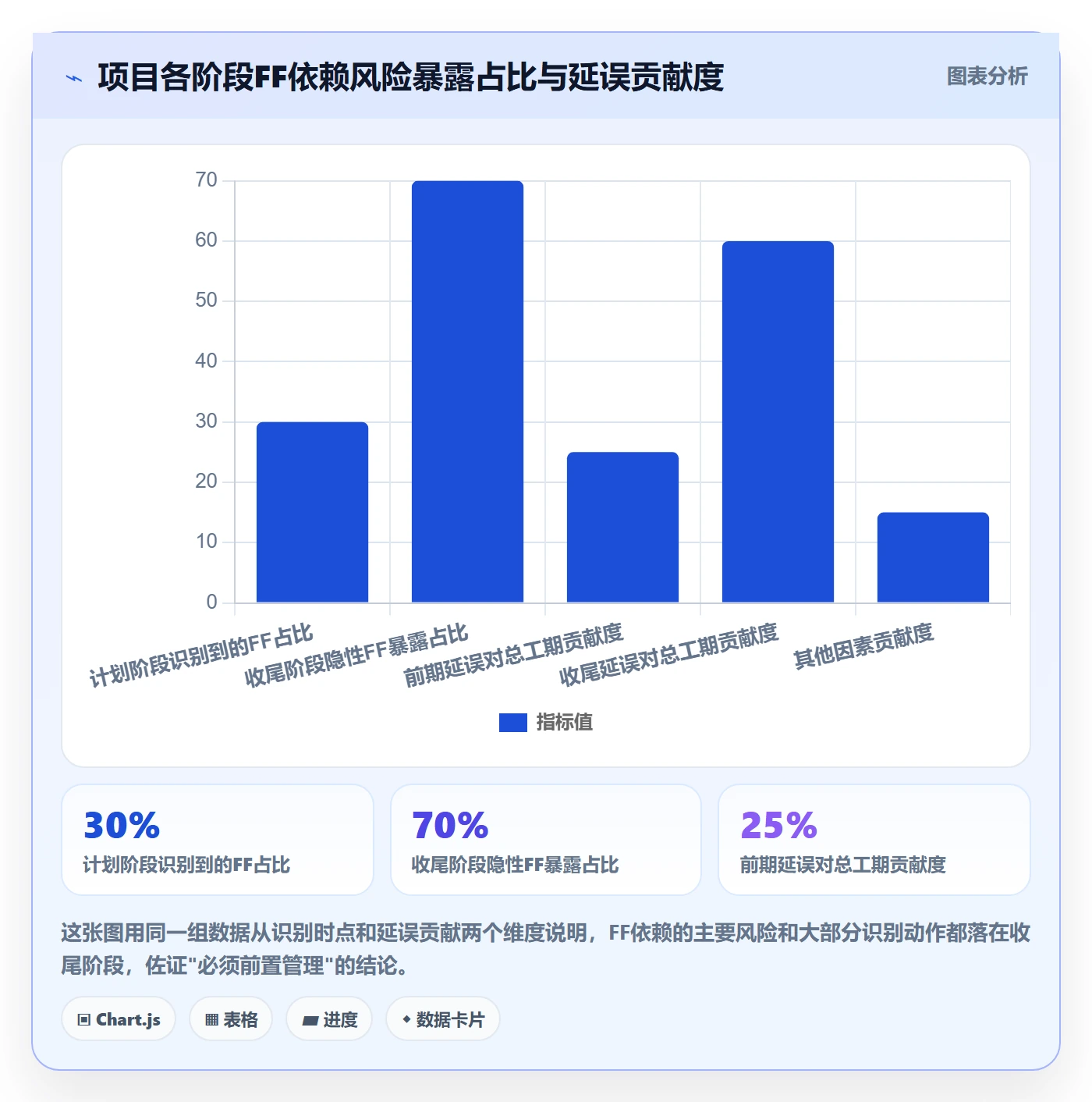 任务依赖FF全流程:企业管理者数据分析与一文讲清