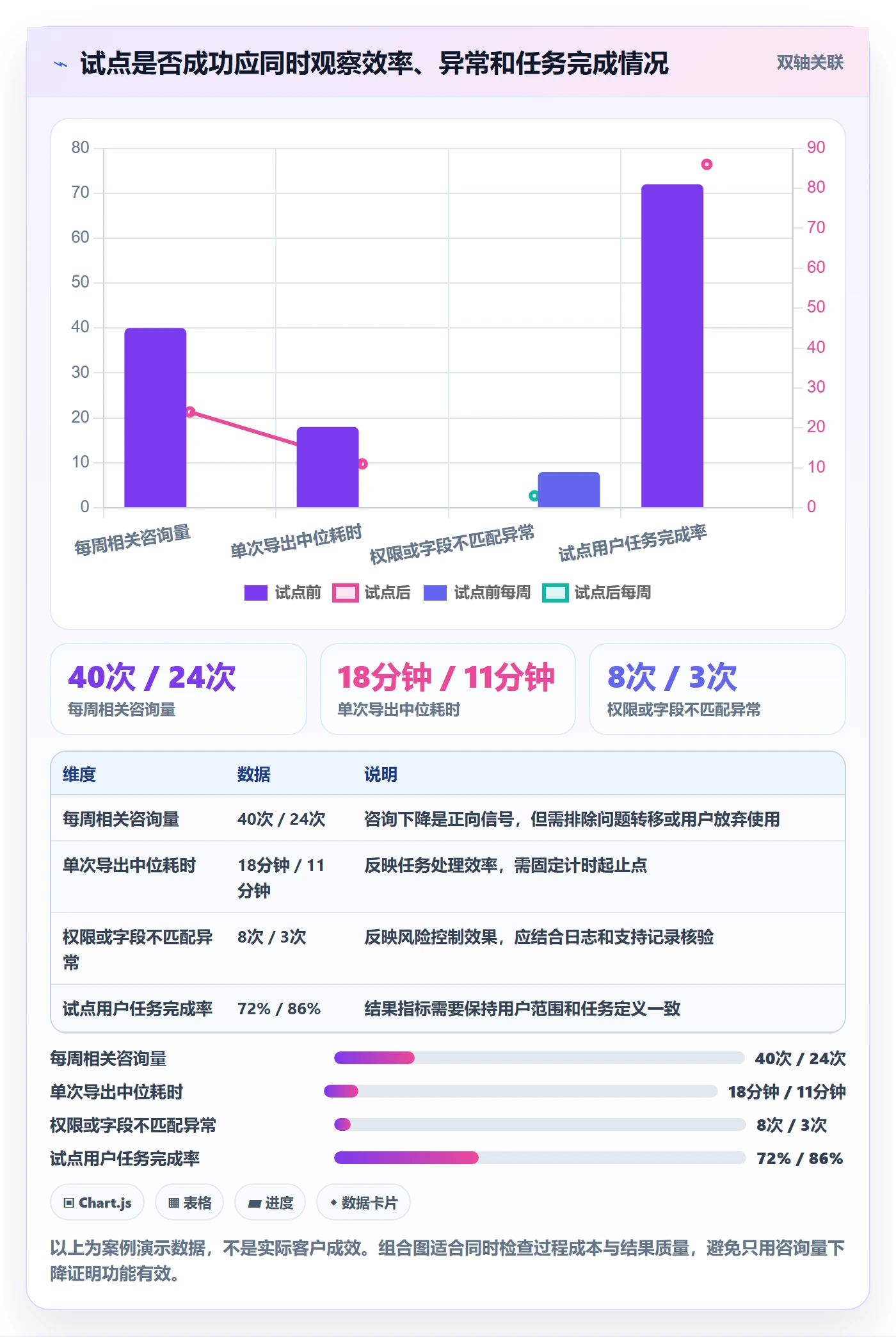 需求管理需求教程：实施团队入门指南，避坑指南