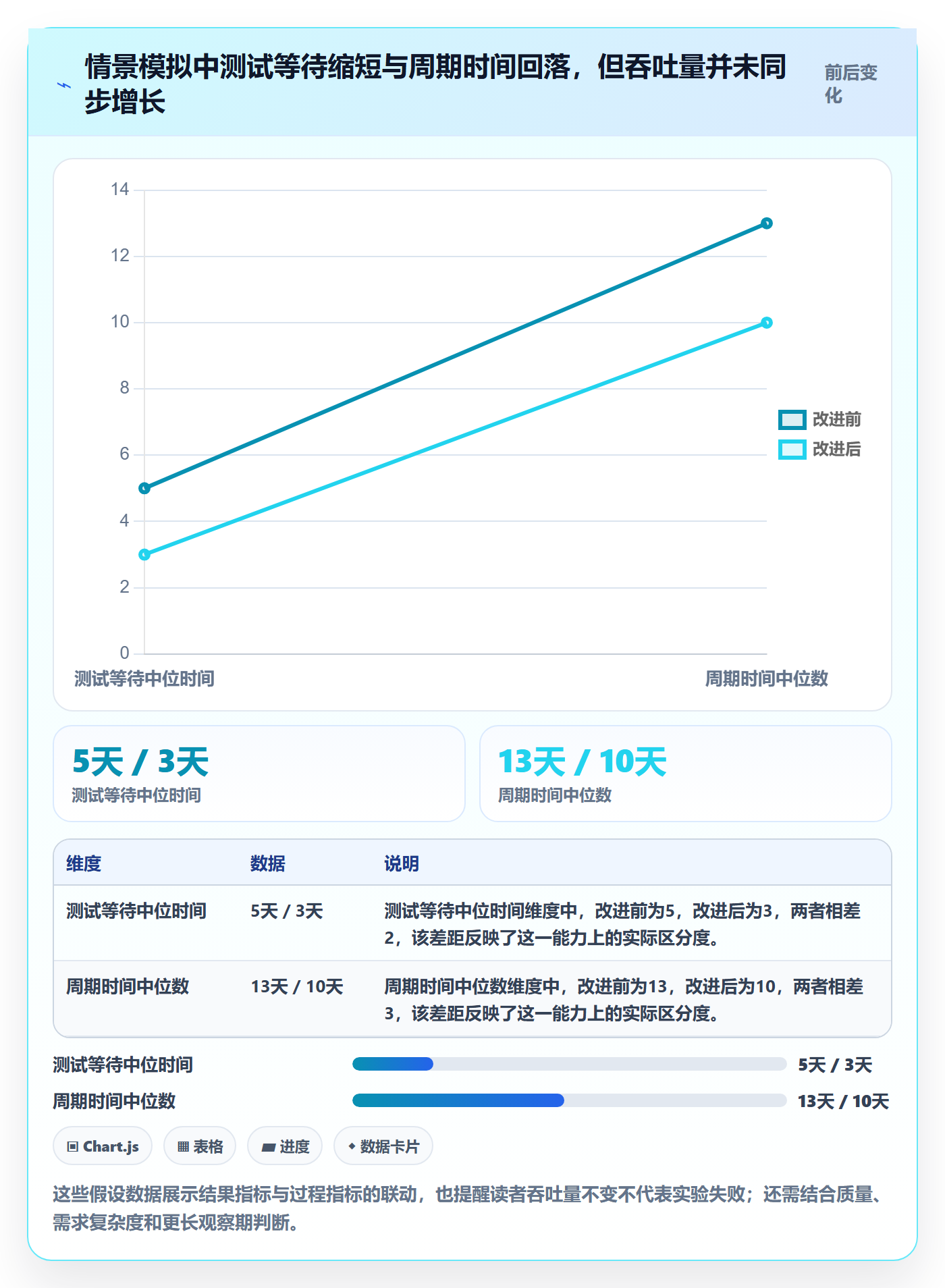 Kanban落地方案:管理层开展看板的数据分析案例解析