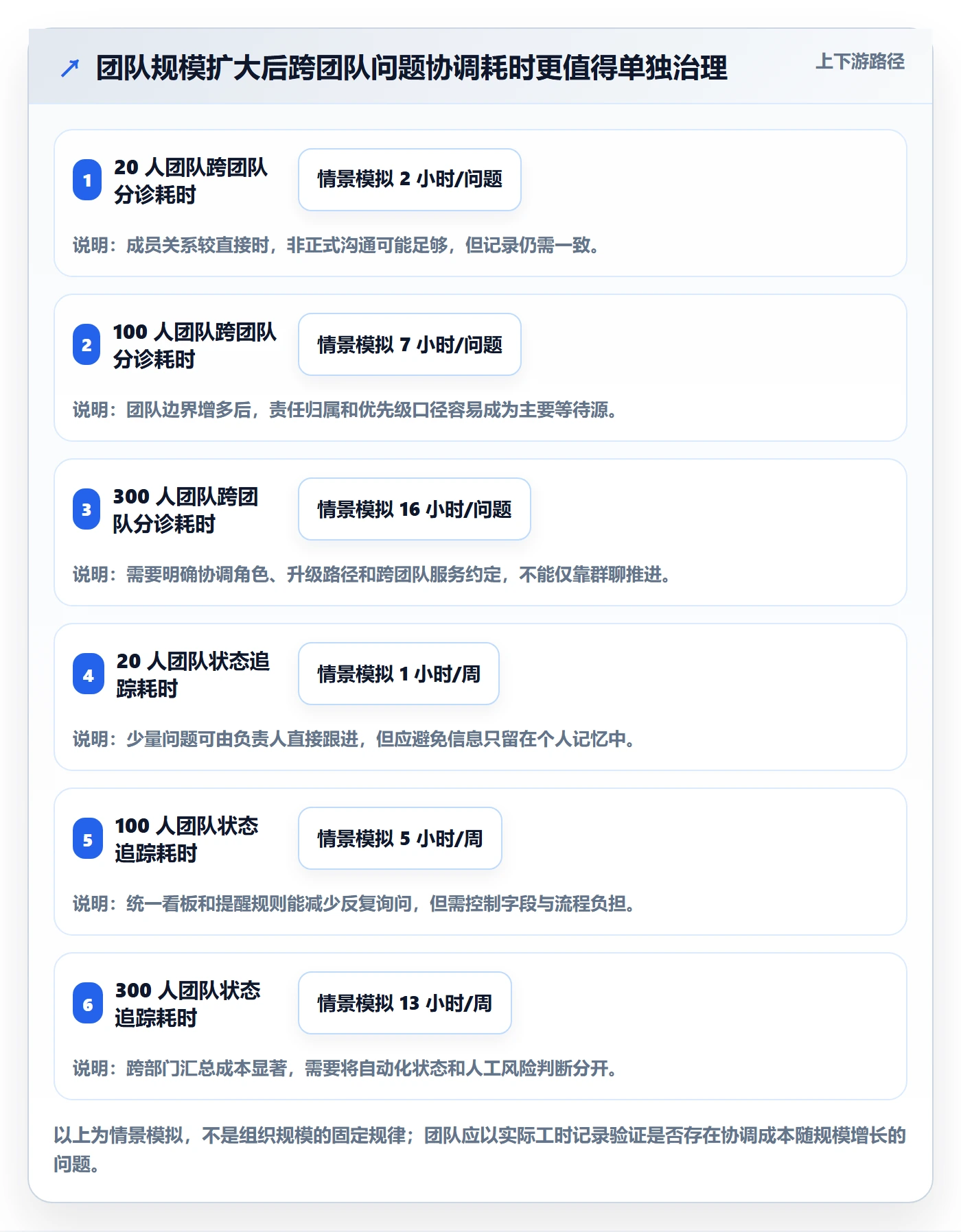 问题管理方法大全:产品经理Bug / 缺陷入门指南落地清单
