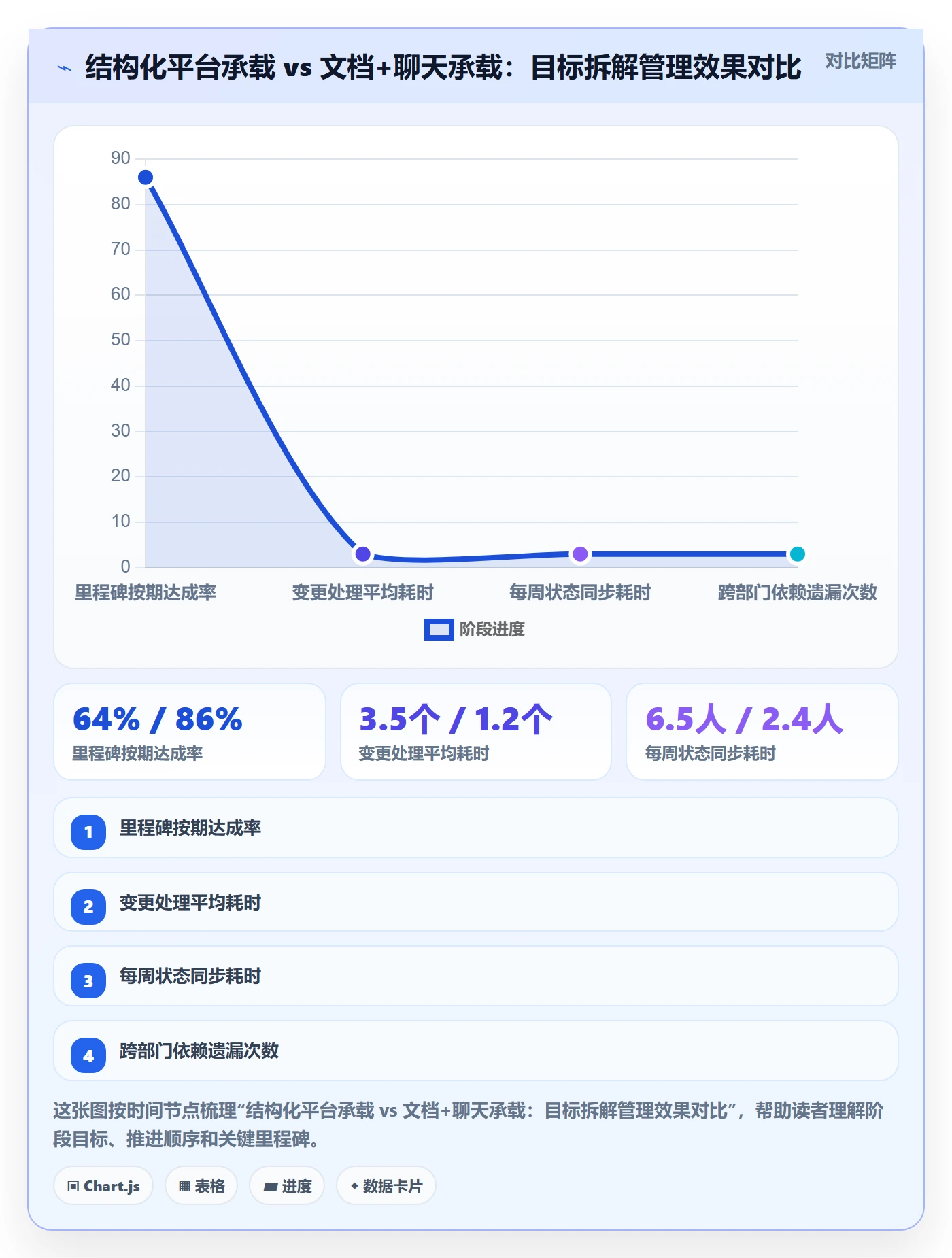 目标拆解管理指南:项目负责人如何做好项目目标,效率提升全流程