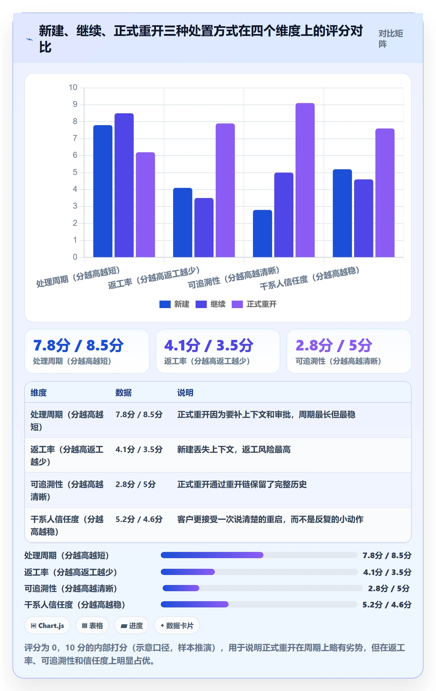 任务执行如何做好重开?实施团队入门指南与操作步骤
