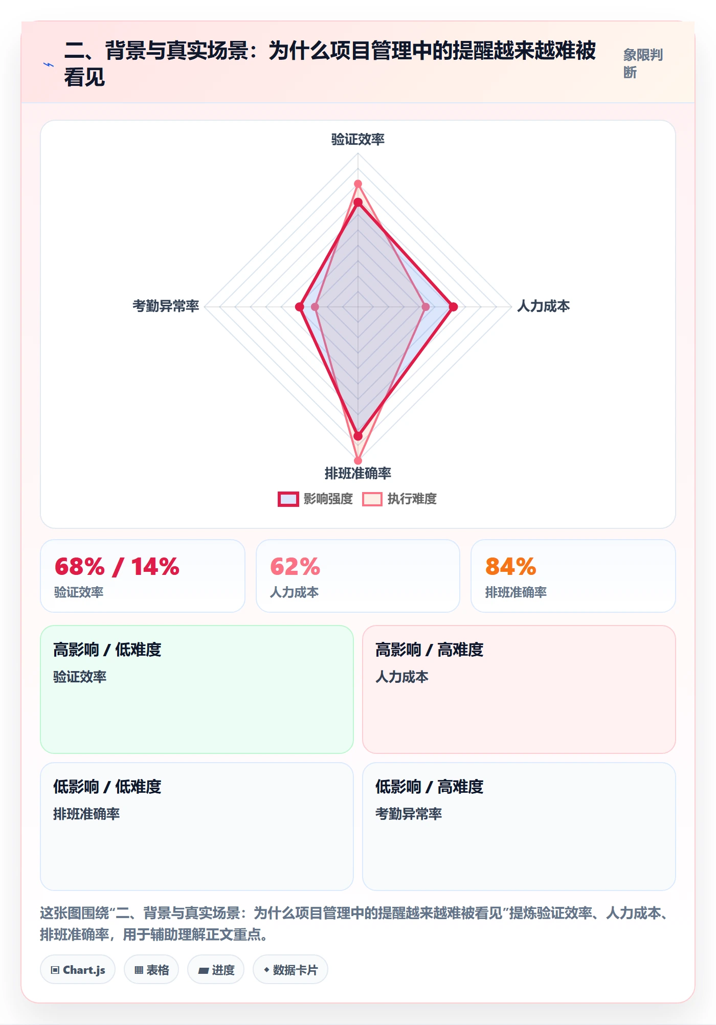 二、背景与真实场景:为什么项目管理中的提醒越来越难被看见