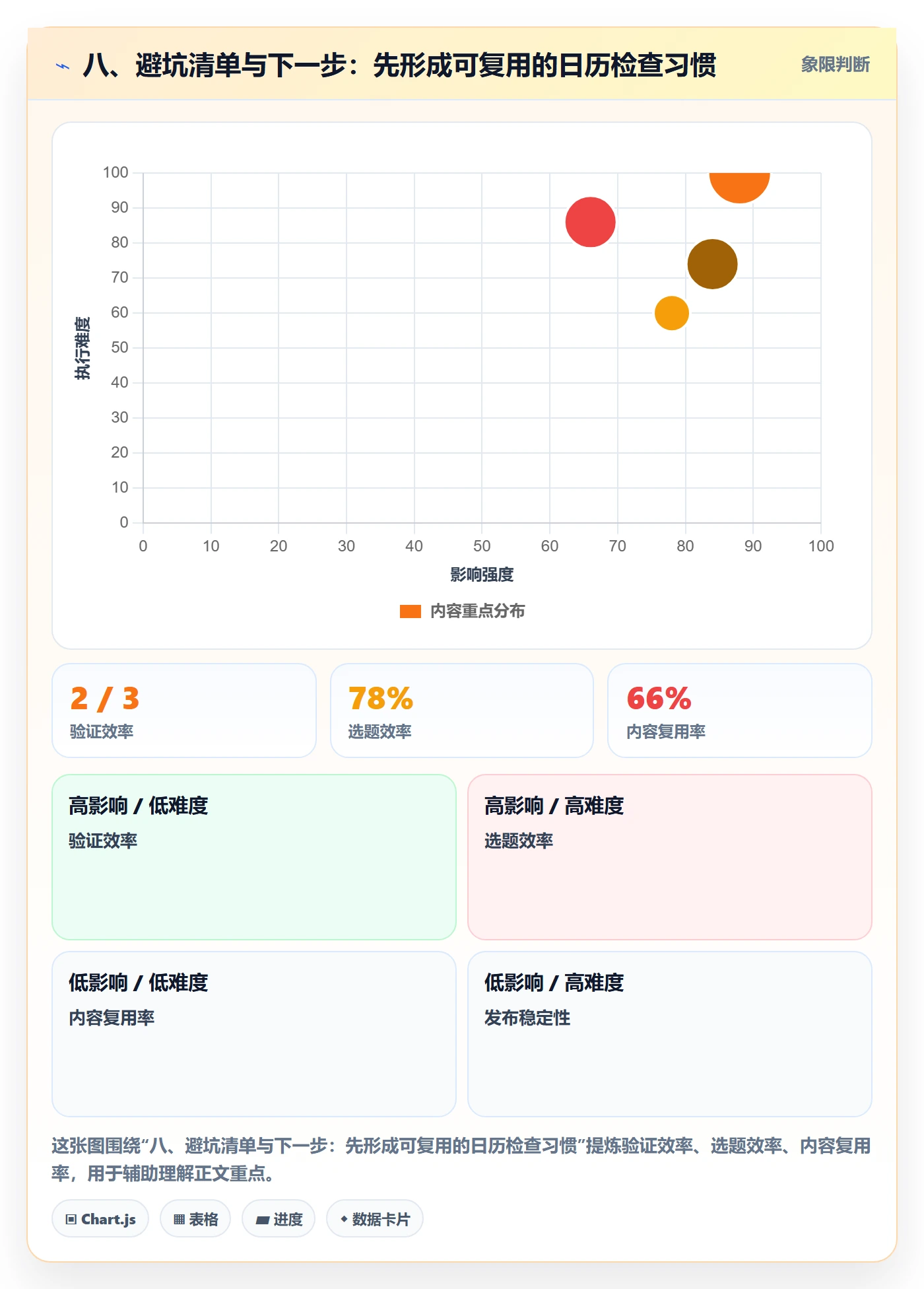 八、避坑清单与下一步:先形成可复用的日历检查习惯