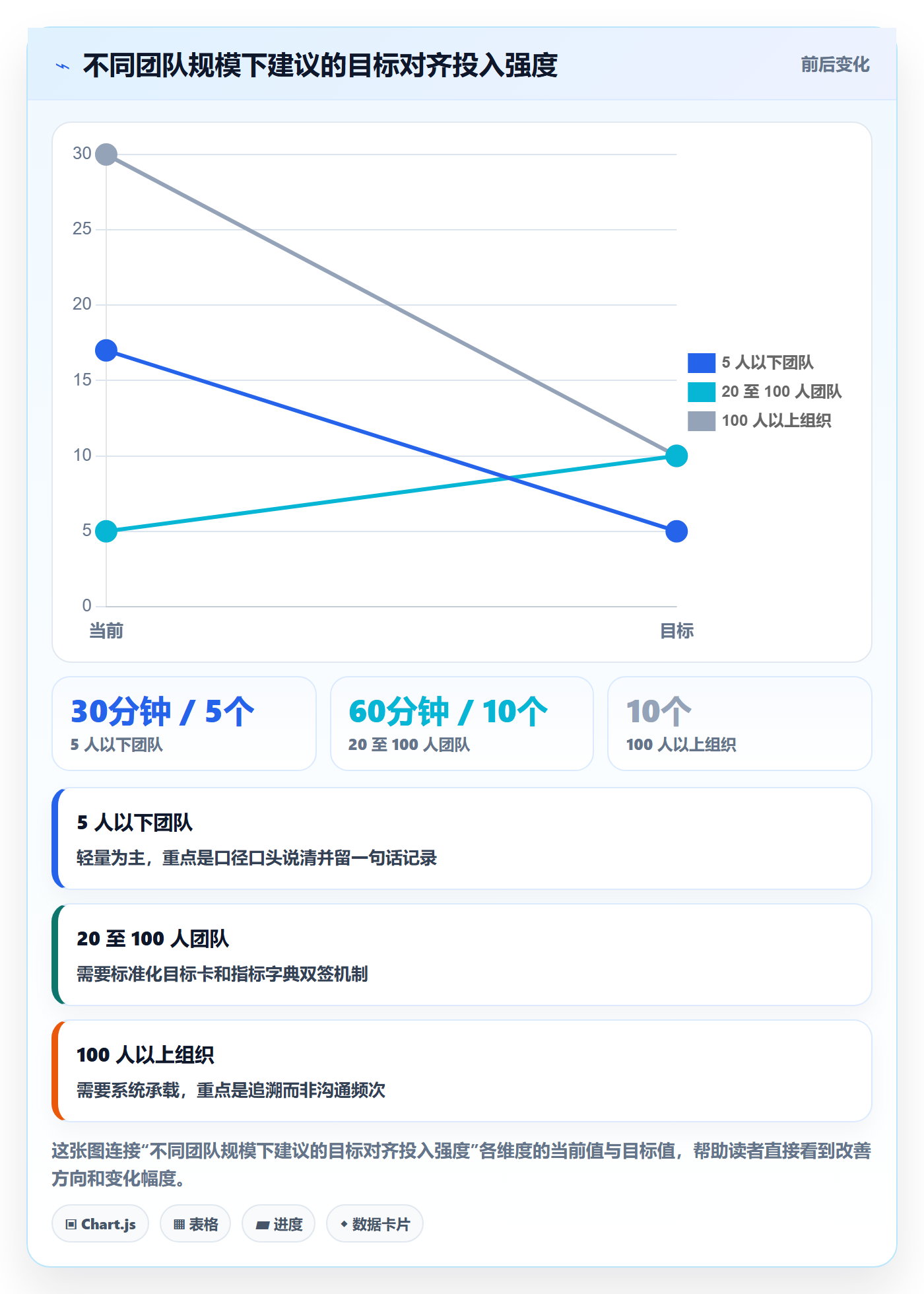 目标对齐流程与规范:产品经理项目目标入门指南关键指标