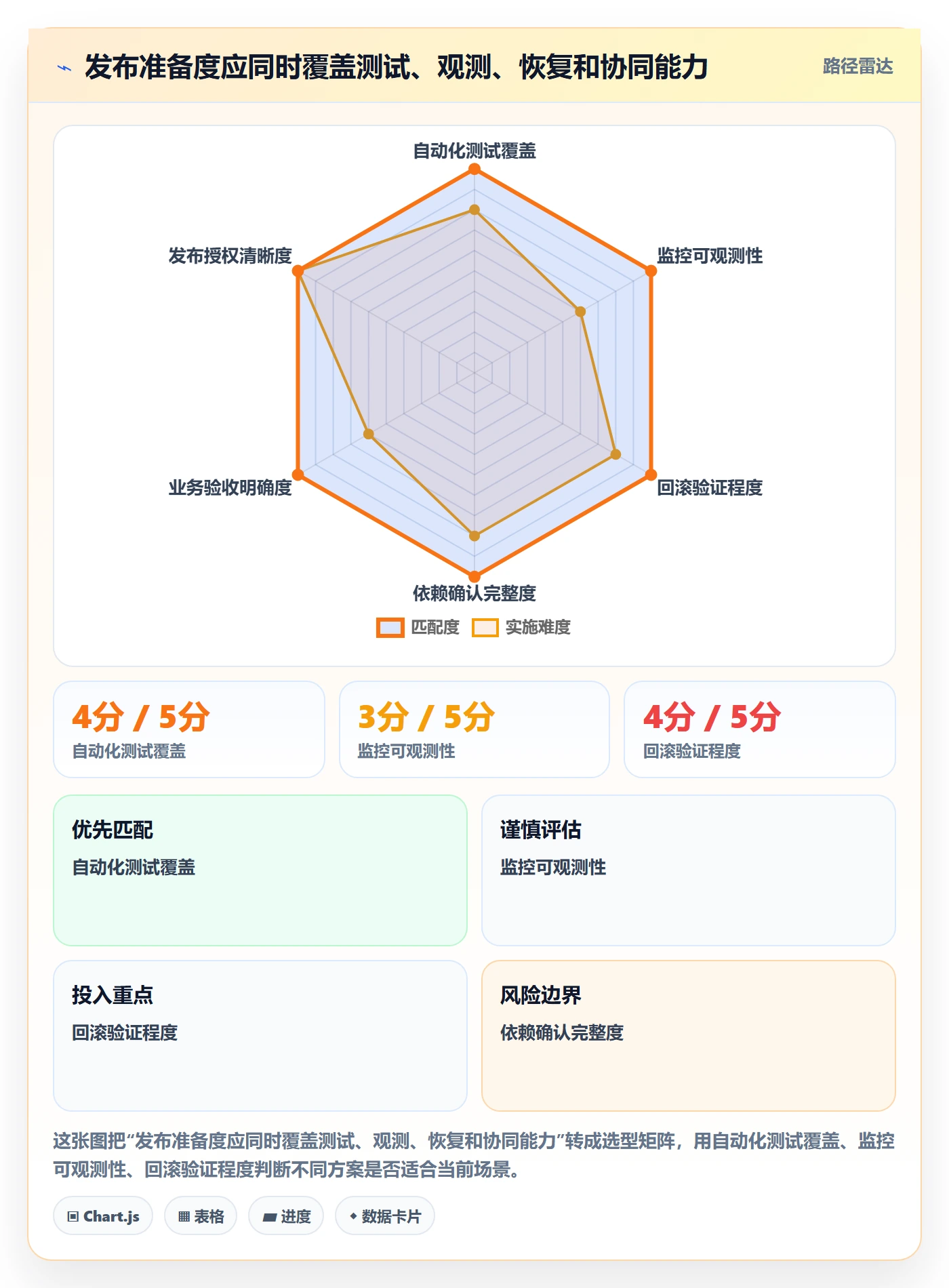 上线计划最佳实践:研发团队发布管理实操方法,常见问题