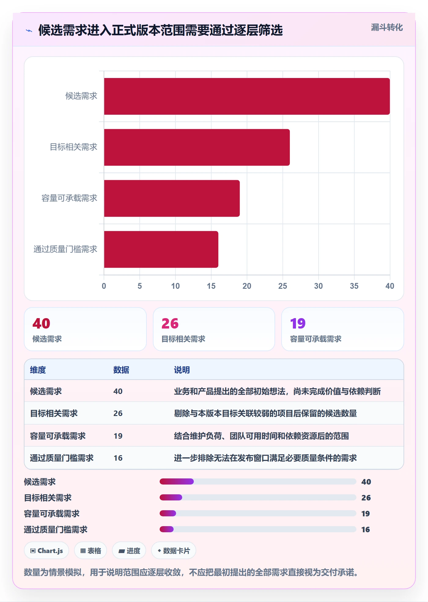 版本管理版本计划教程:PMO最佳实践,避坑指南