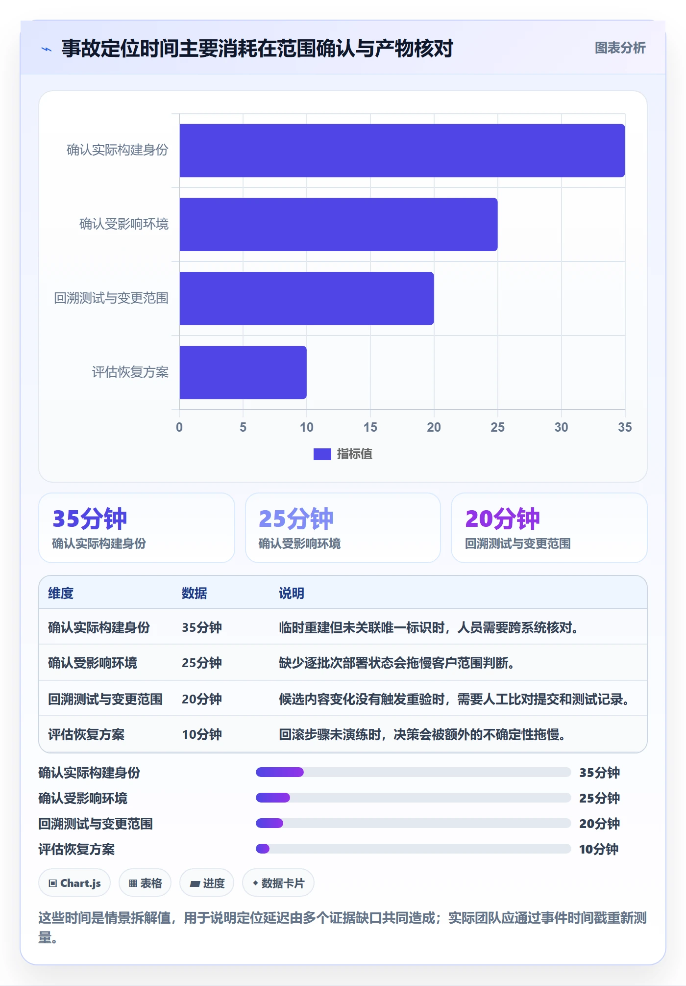 发布记录管理方法大全:管理层版本管理风险控制落地清单
