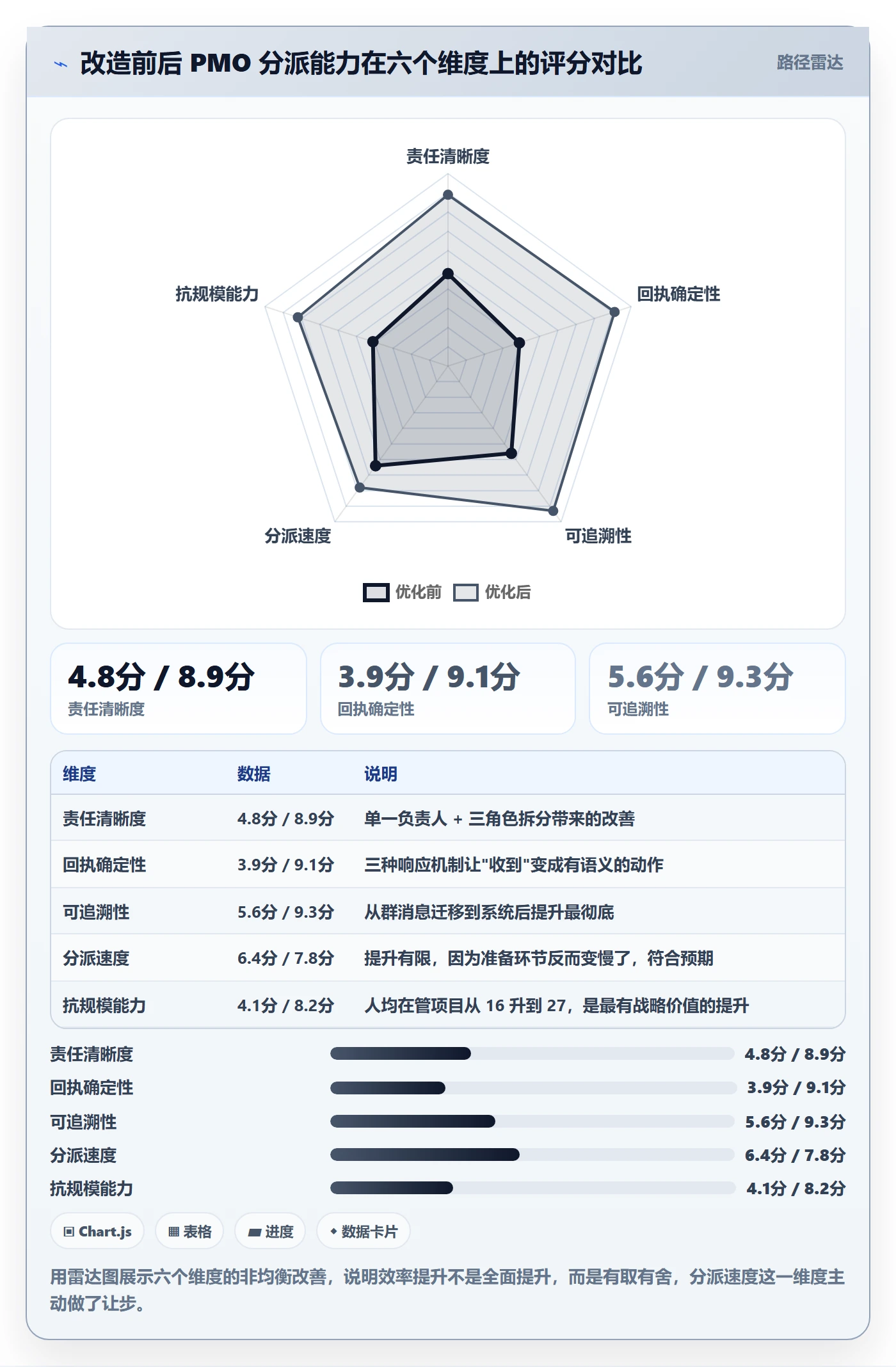 转交落地方案：PMO开展任务分派的效率提升案例解析