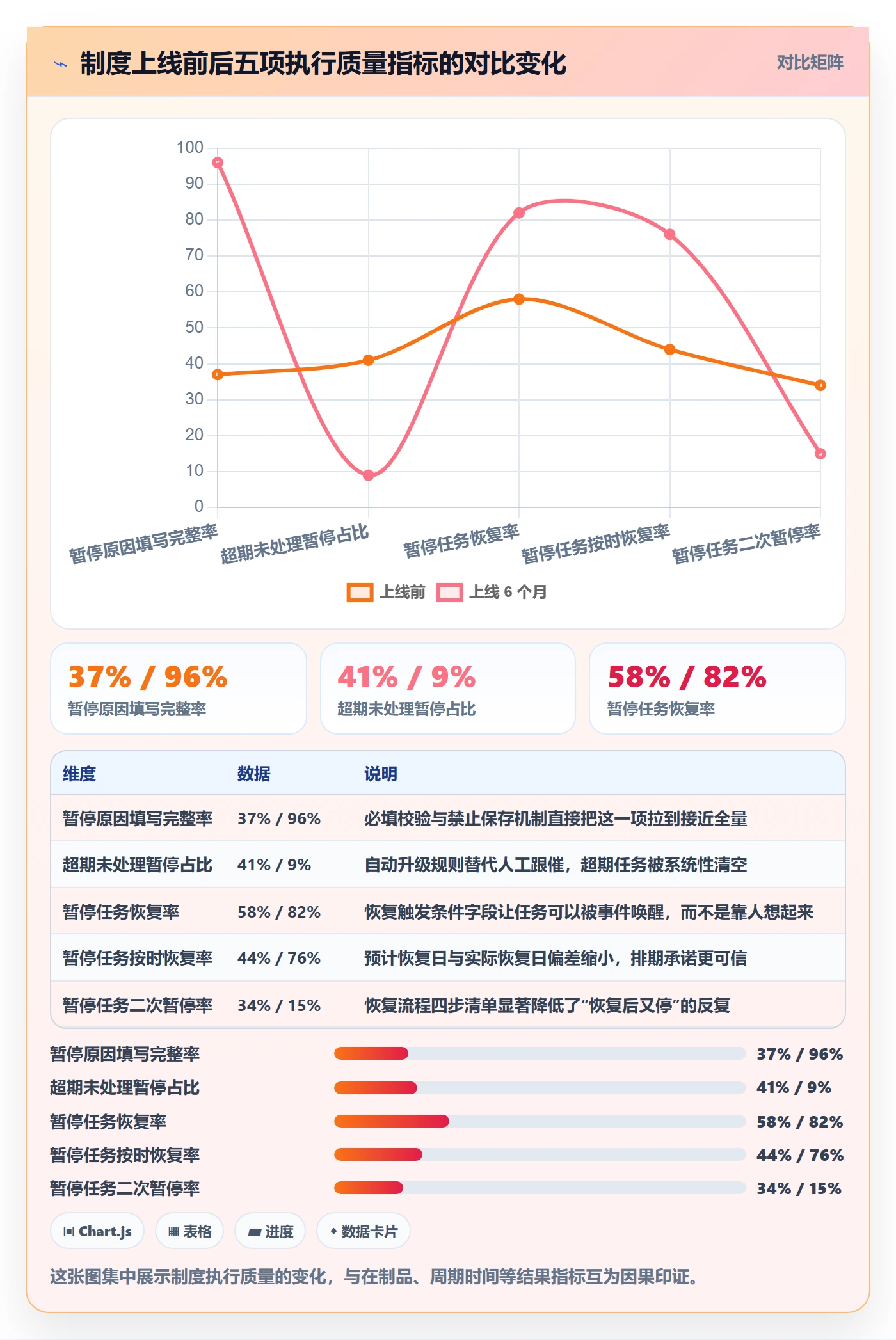 暂停管理指南:项目经理如何做好任务执行,制度设计全流程