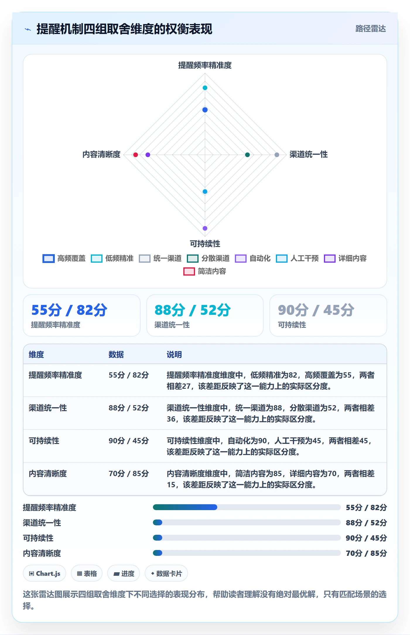 提前提醒管理指南:项目成员如何做好任务提醒,入门指南全流程