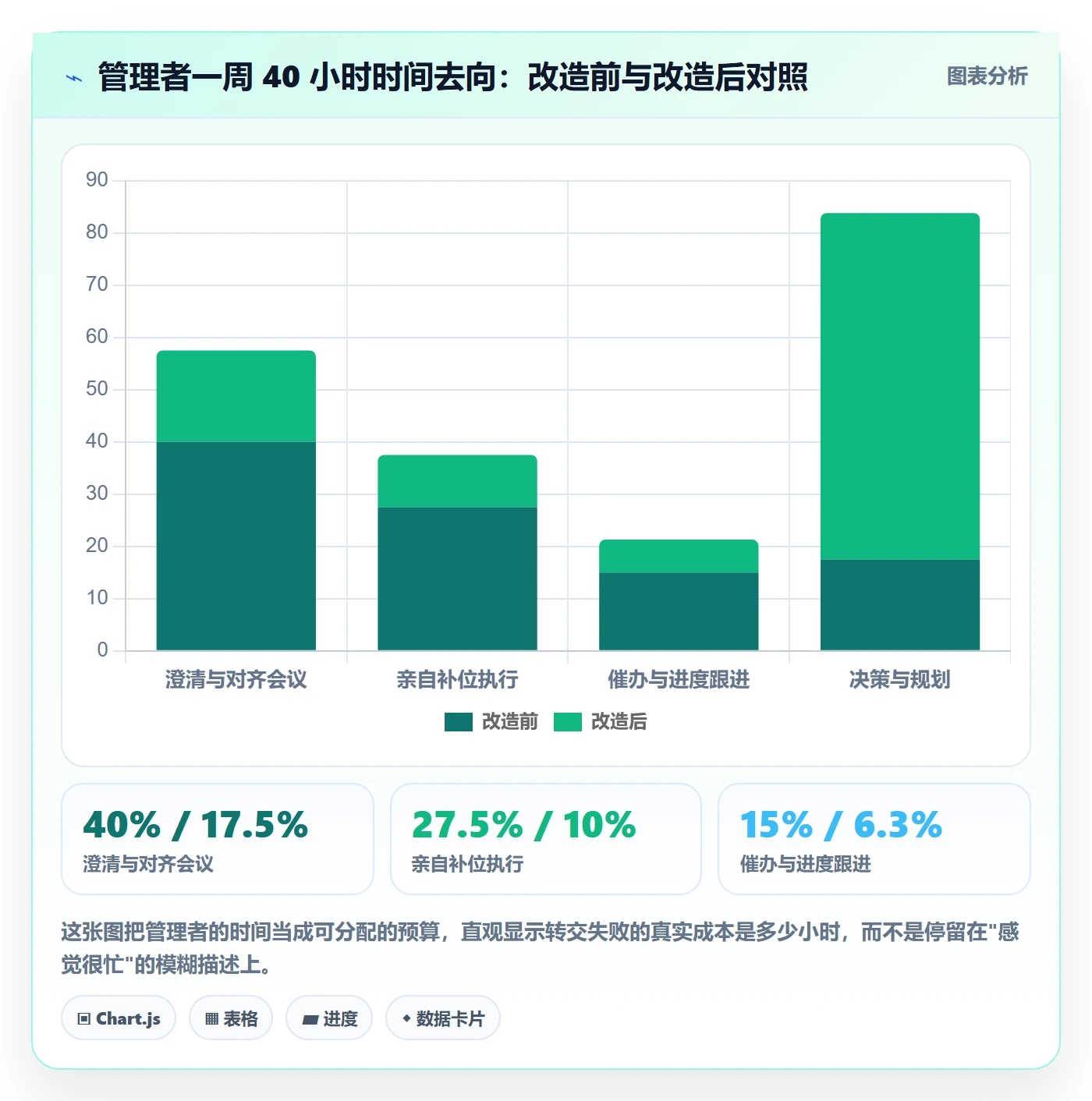转交落地方案:企业管理者开展任务分派的落地方案案例解析