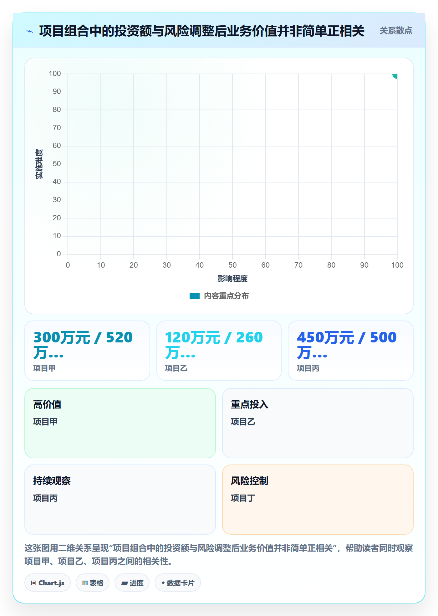 成本管理成本全流程:PMO实操方法与一文讲清