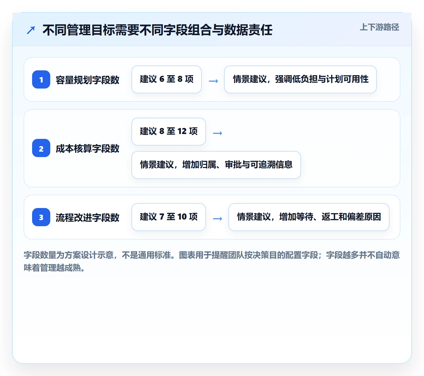 任务工时最佳实践:产品经理工时表协同管理,常见问题