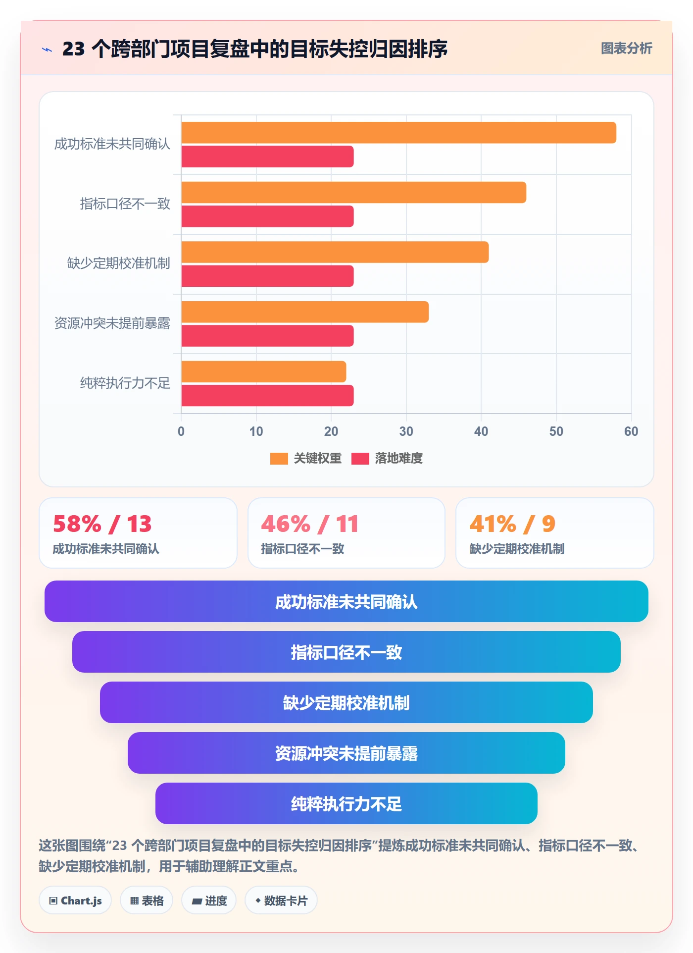 成功标准实操方法：跨部门团队提升项目目标效率的入门指南方法与模板