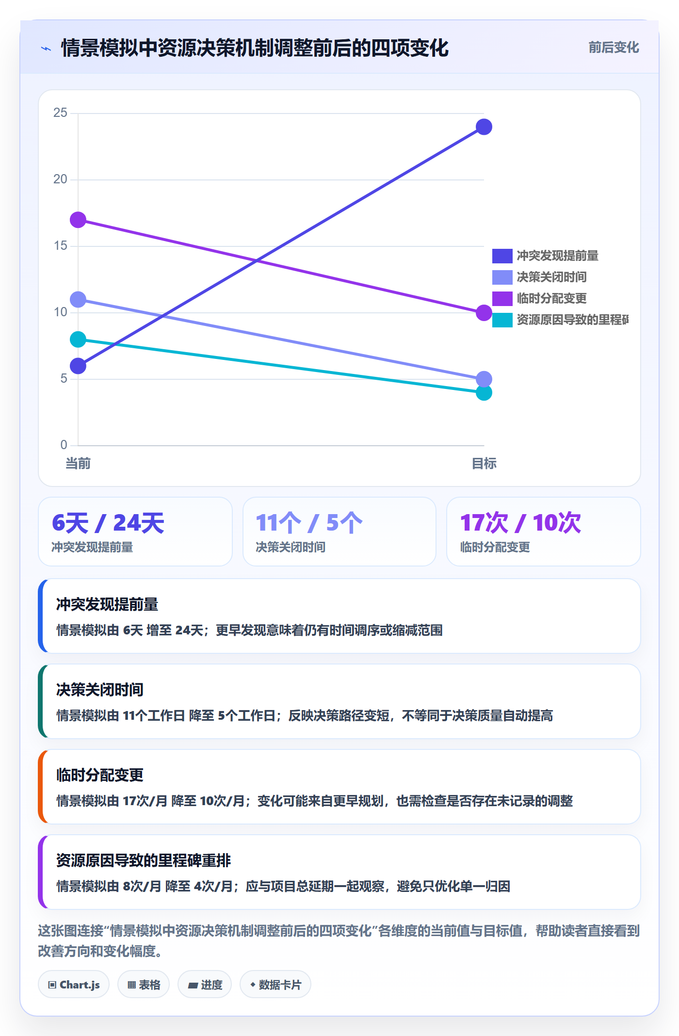 角色实操方法:PMO提升资源管理效率的实操方法方法与模板