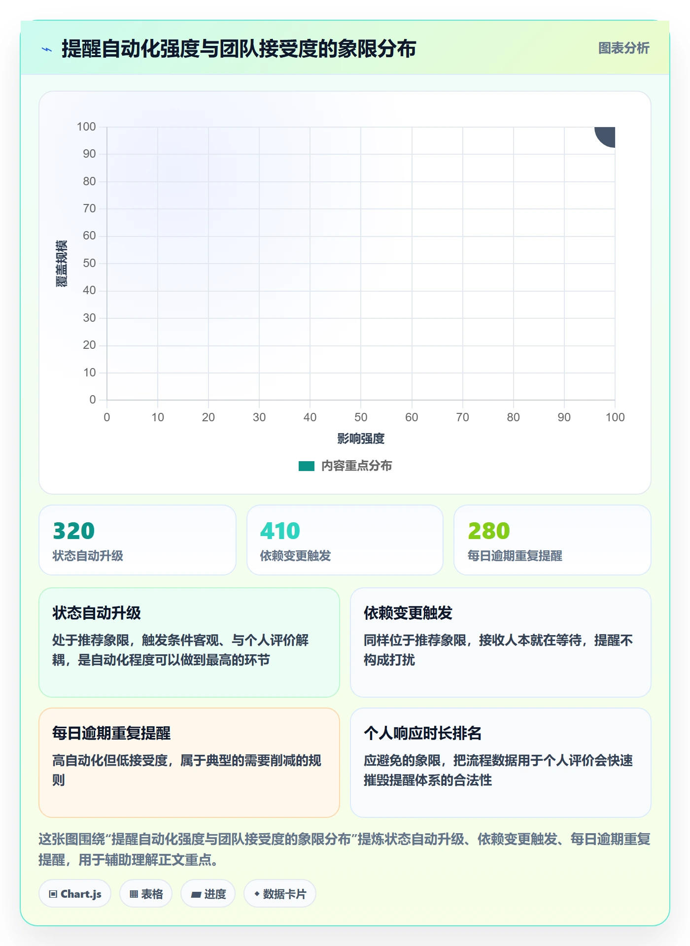 自动提醒最佳实践:跨部门团队任务提醒流程优化,常见问题