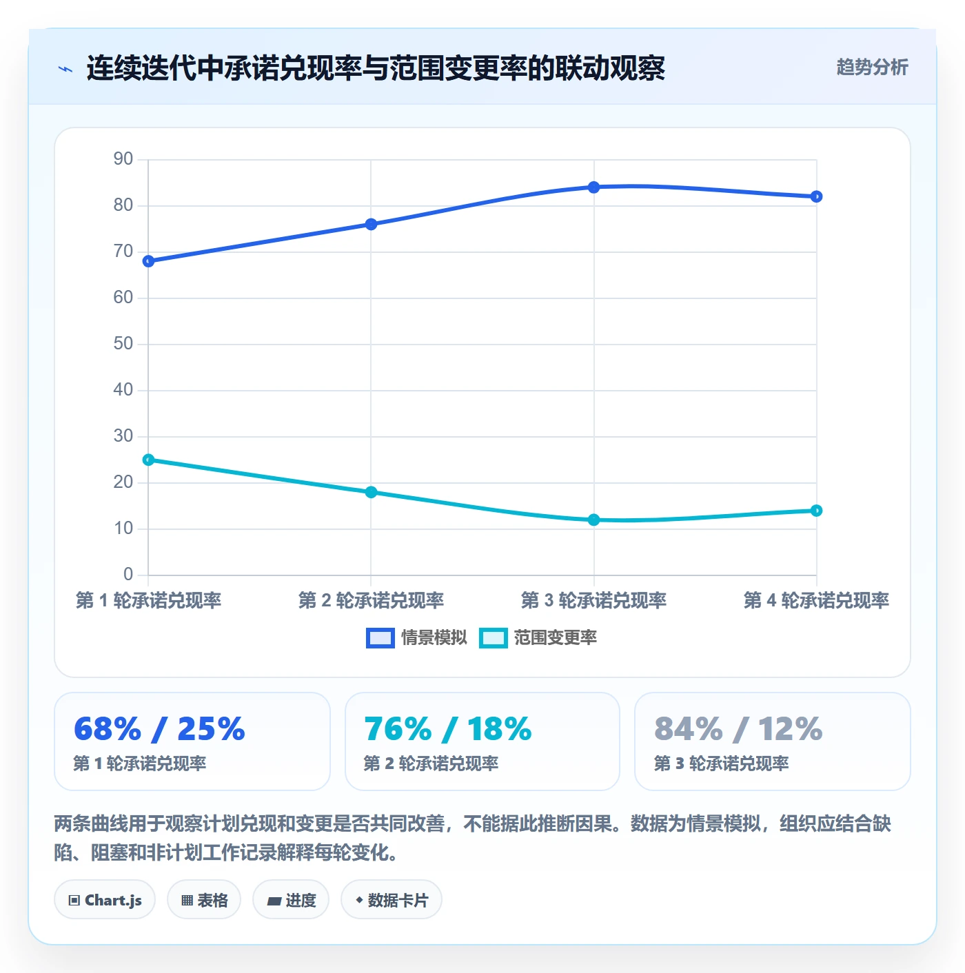 开发周期落地方案:管理层开展需求排期的落地方案案例解析