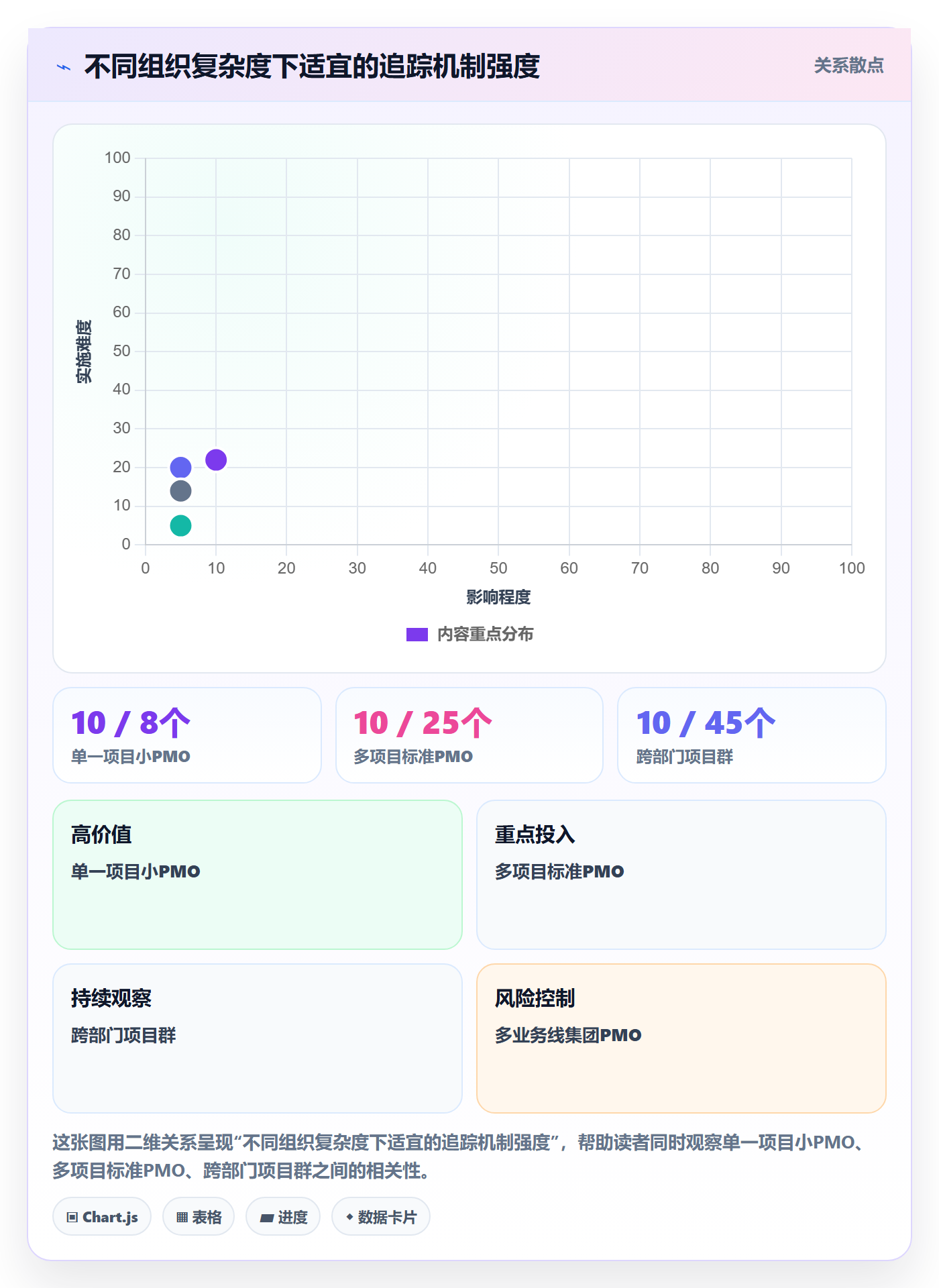 追踪实操方法:PMO提升进度跟踪效率的风险控制方法与模板