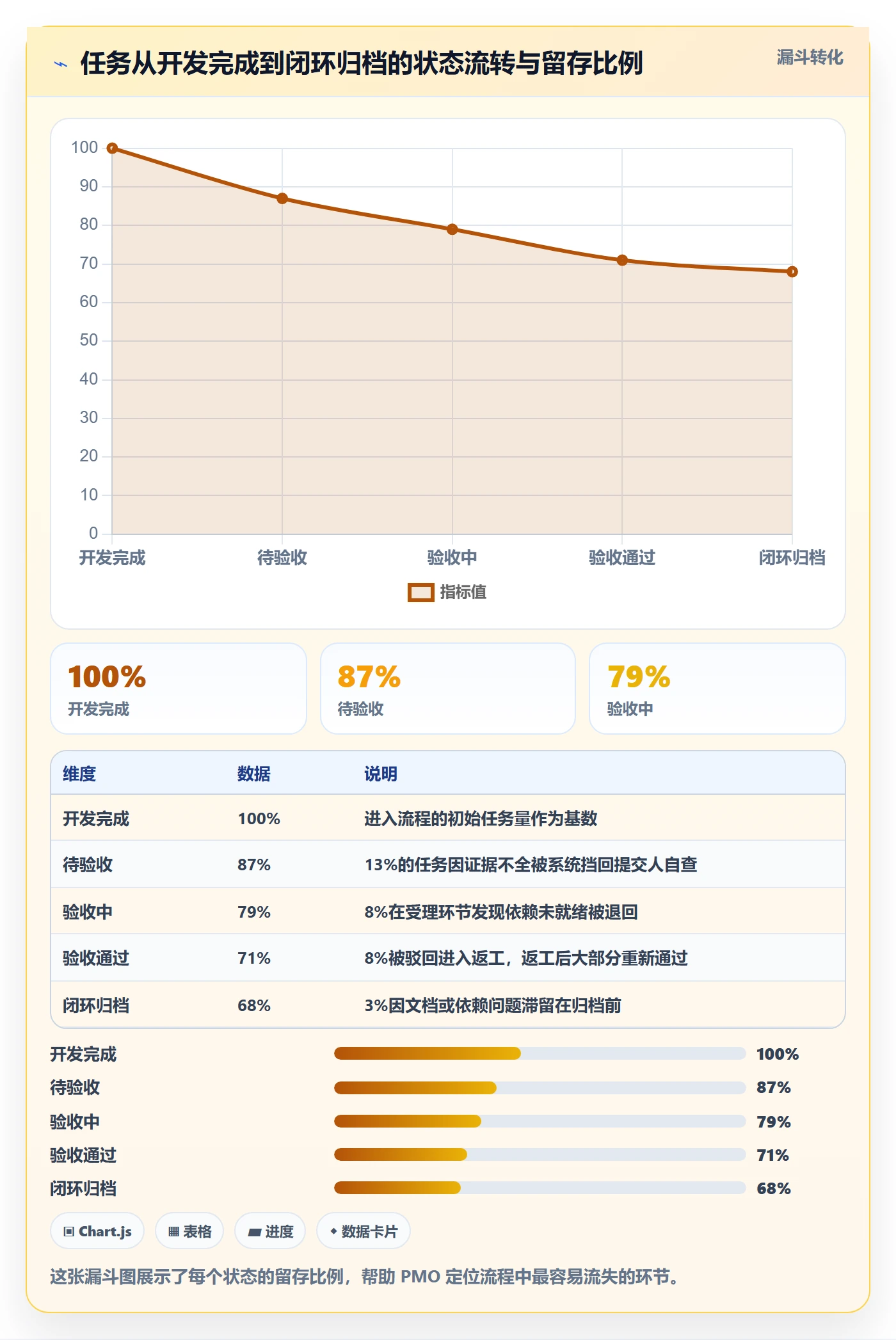 确认完成实操方法:PMO提升任务验收效率的制度设计方法与模板